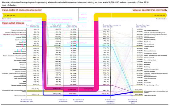 Sustainability 13 12239 g0a25 550