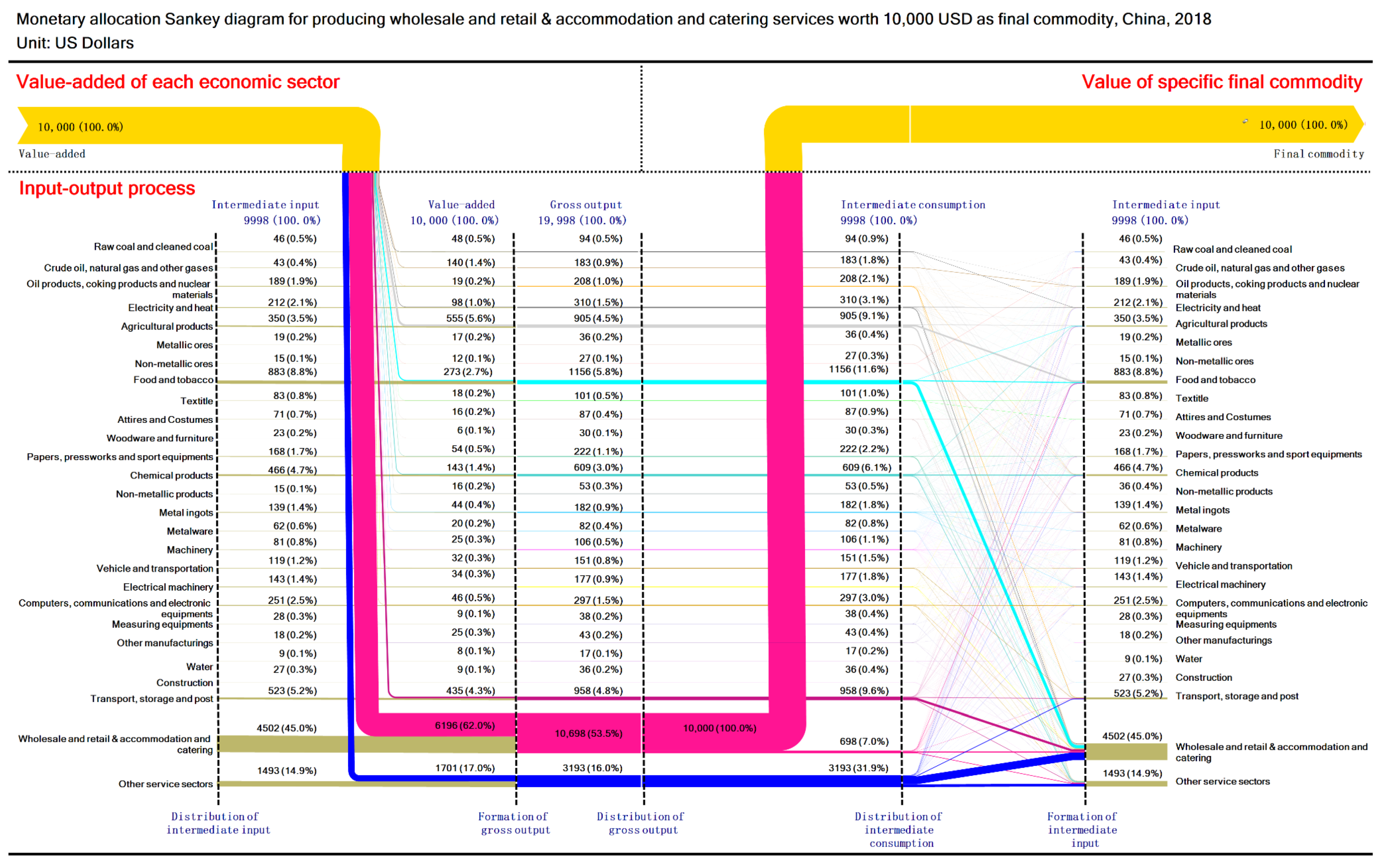 Sustainability 13 12239 g0a25
