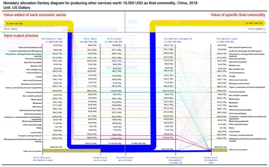 Sustainability 13 12239 g0a26 550