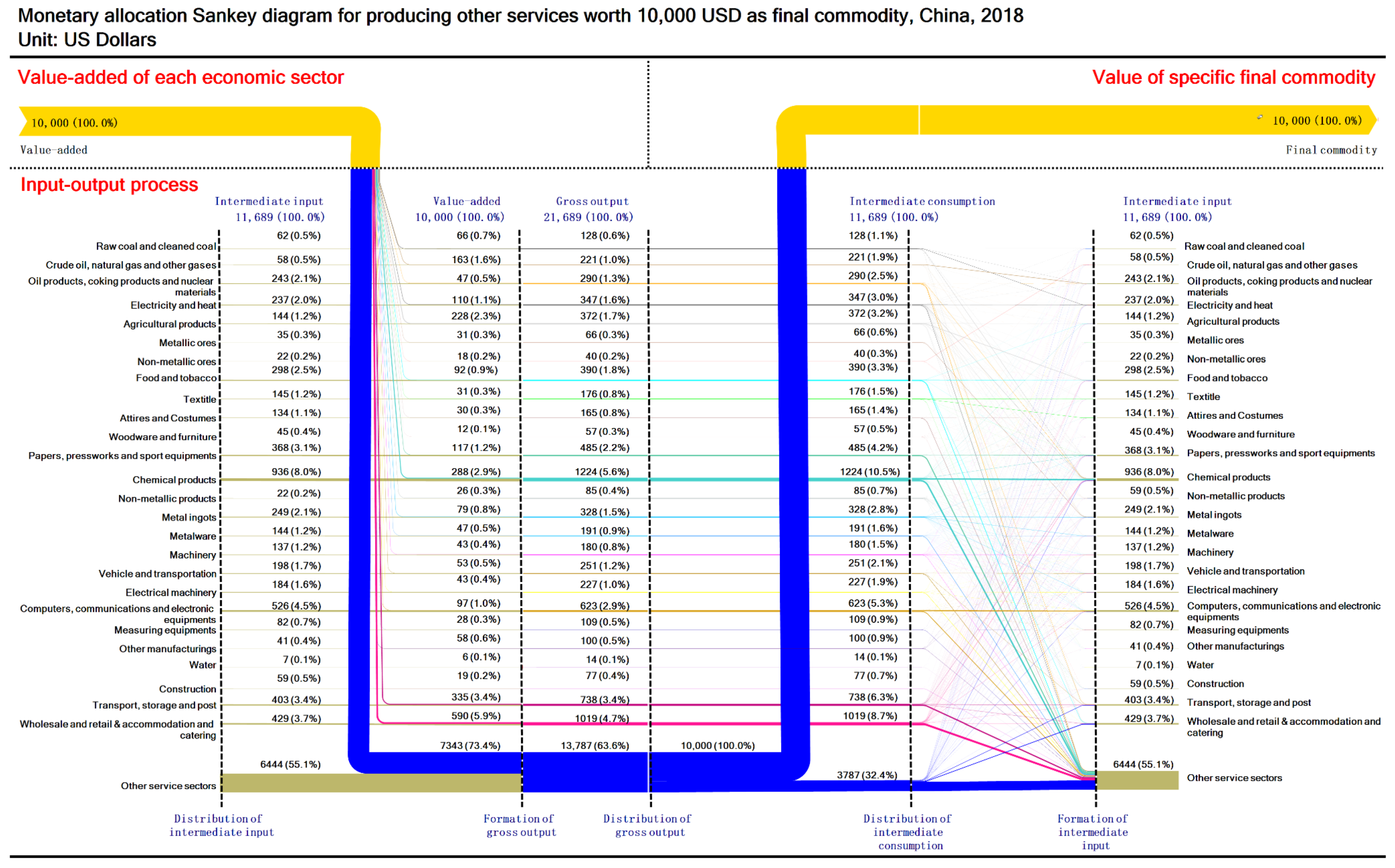 Sustainability 13 12239 g0a26