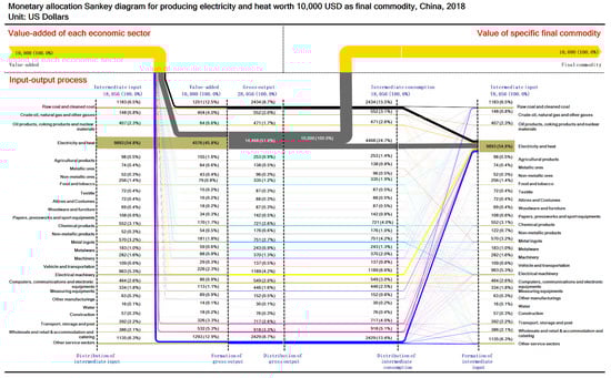Sustainability 13 12239 g0a4 550