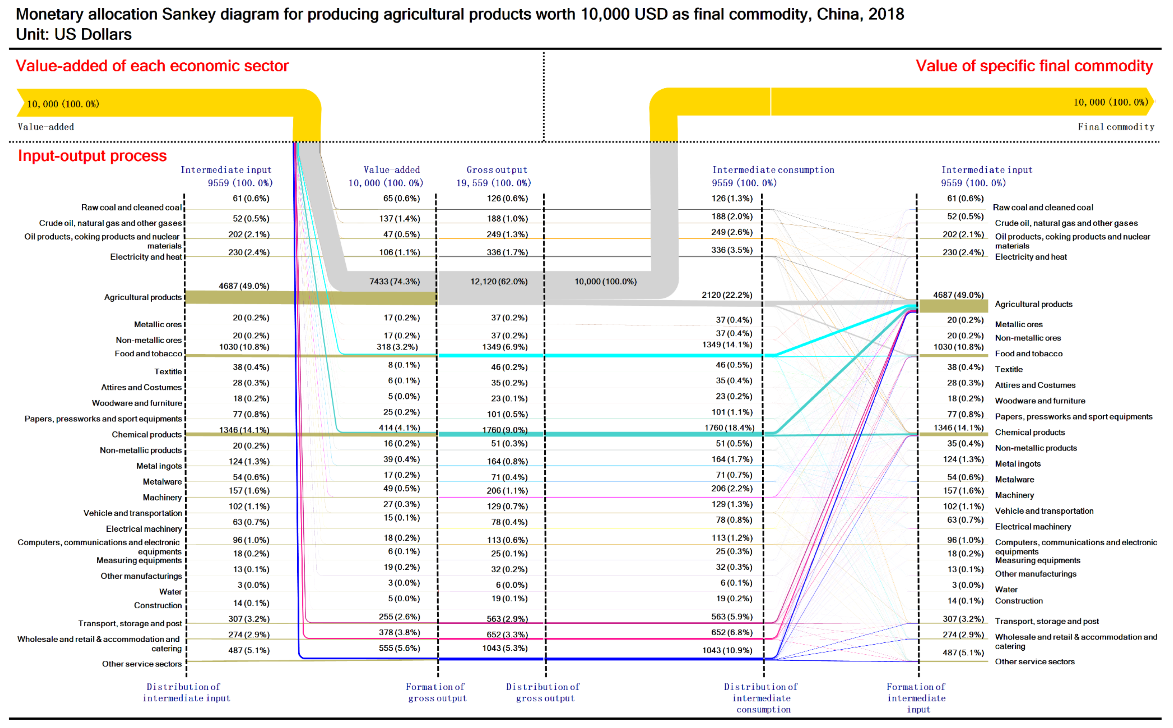 Sustainability 13 12239 g0a5