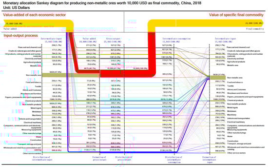 Sustainability 13 12239 g0a7 550
