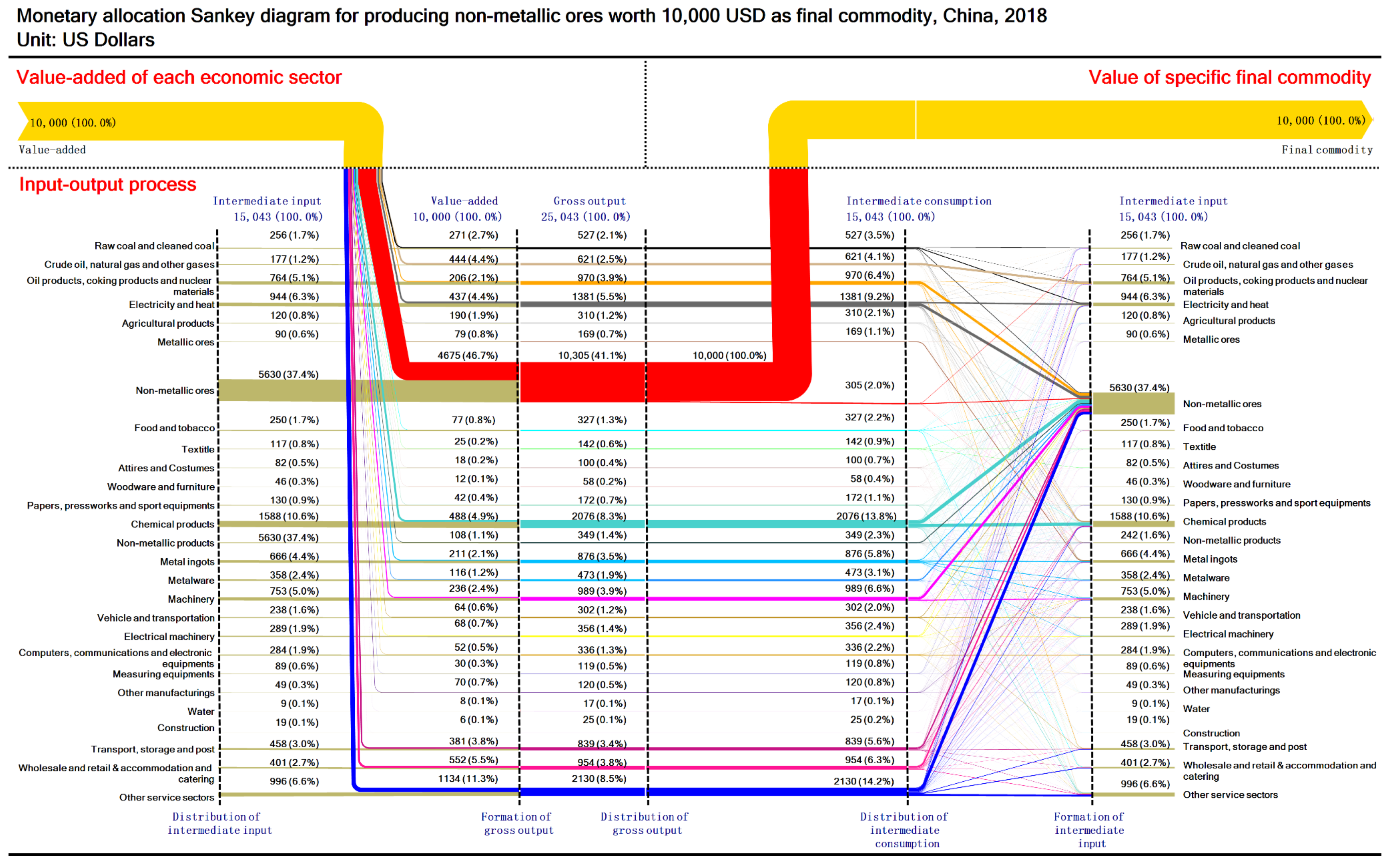 Sustainability 13 12239 g0a7