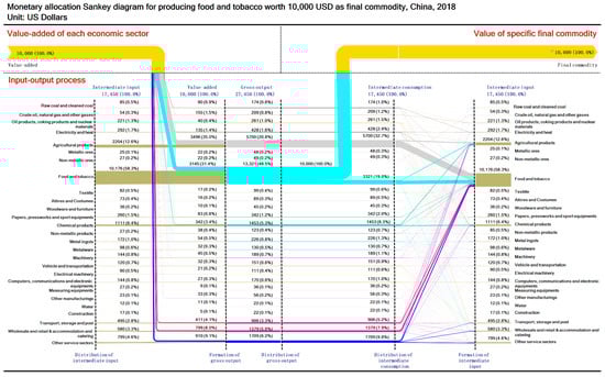 Sustainability 13 12239 g0a8 550
