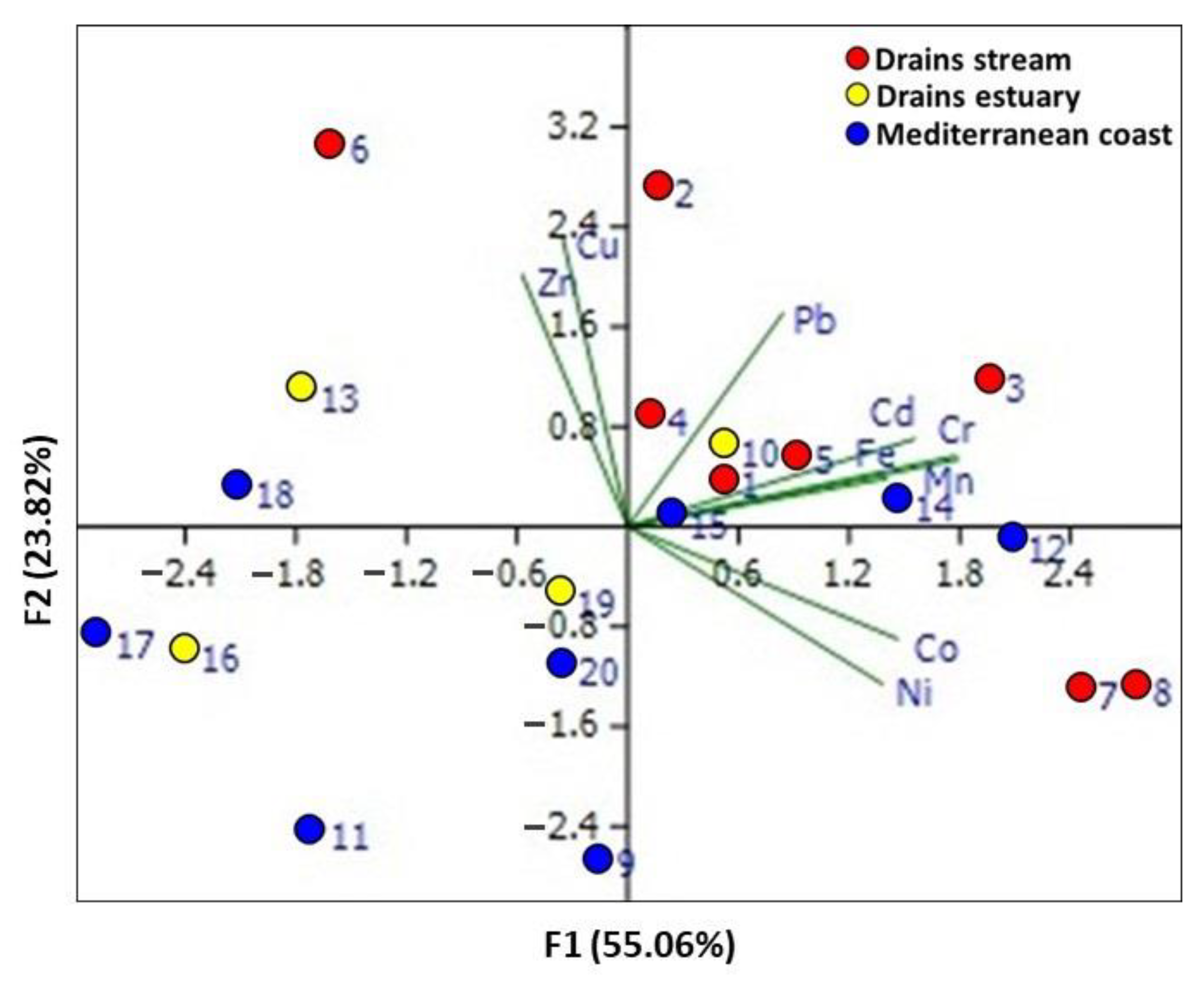 Sustainability 13 12244 g004