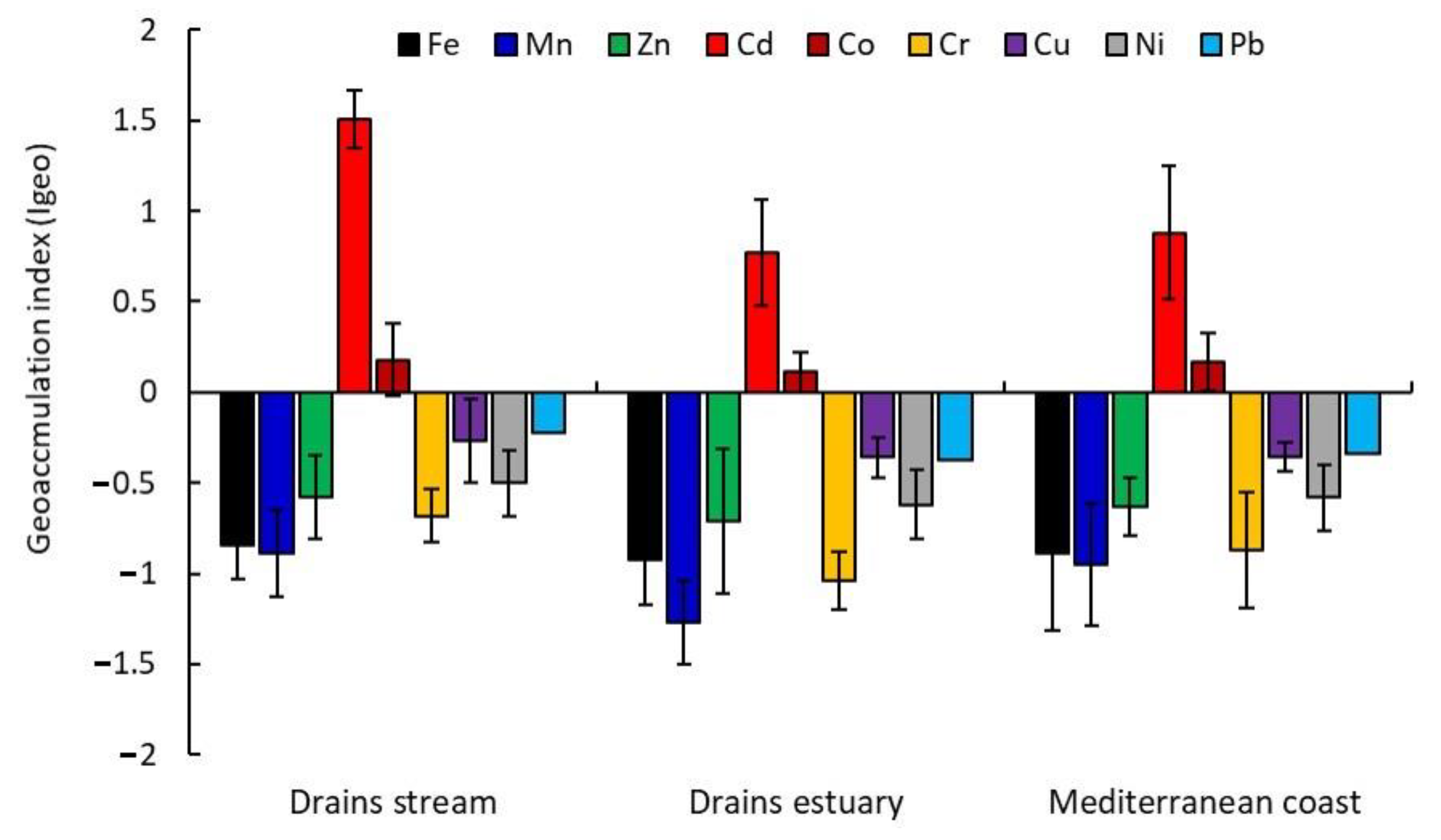 Sustainability 13 12244 g007
