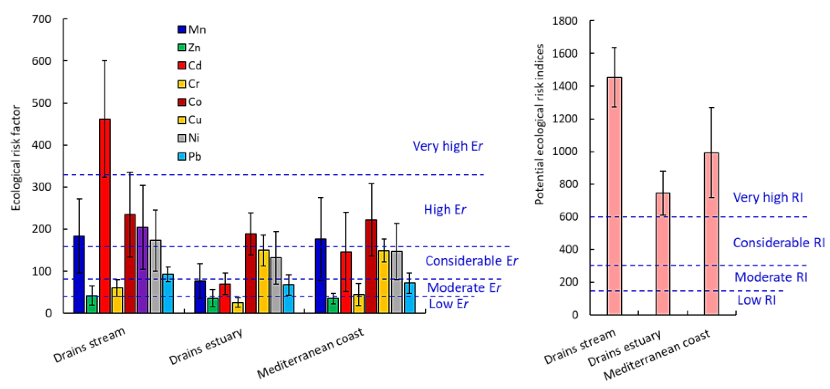 Sustainability 13 12244 g008