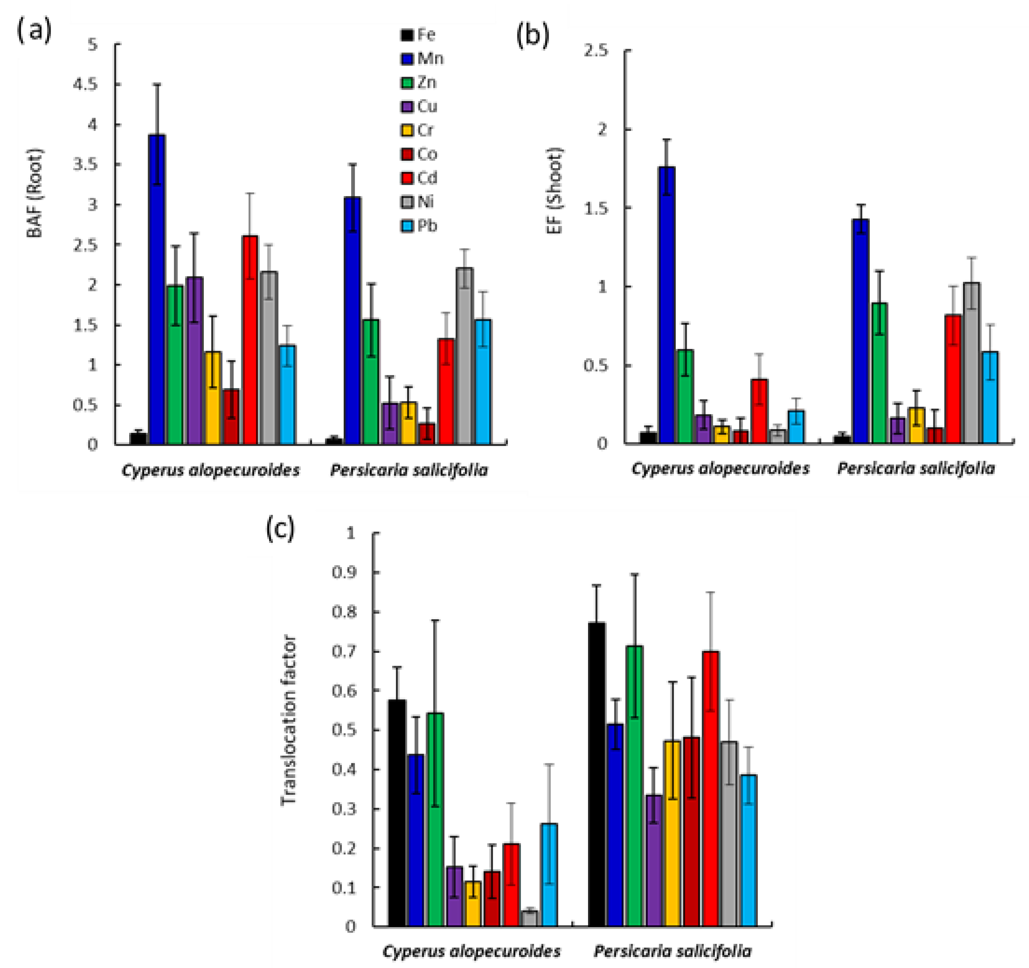 Sustainability 13 12244 g009