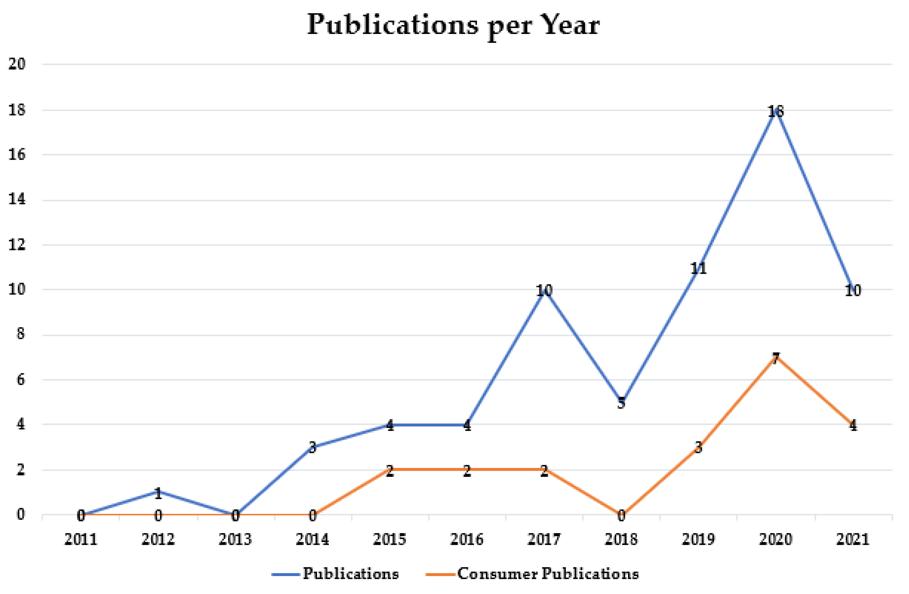 Sustainability 13 12246 g002