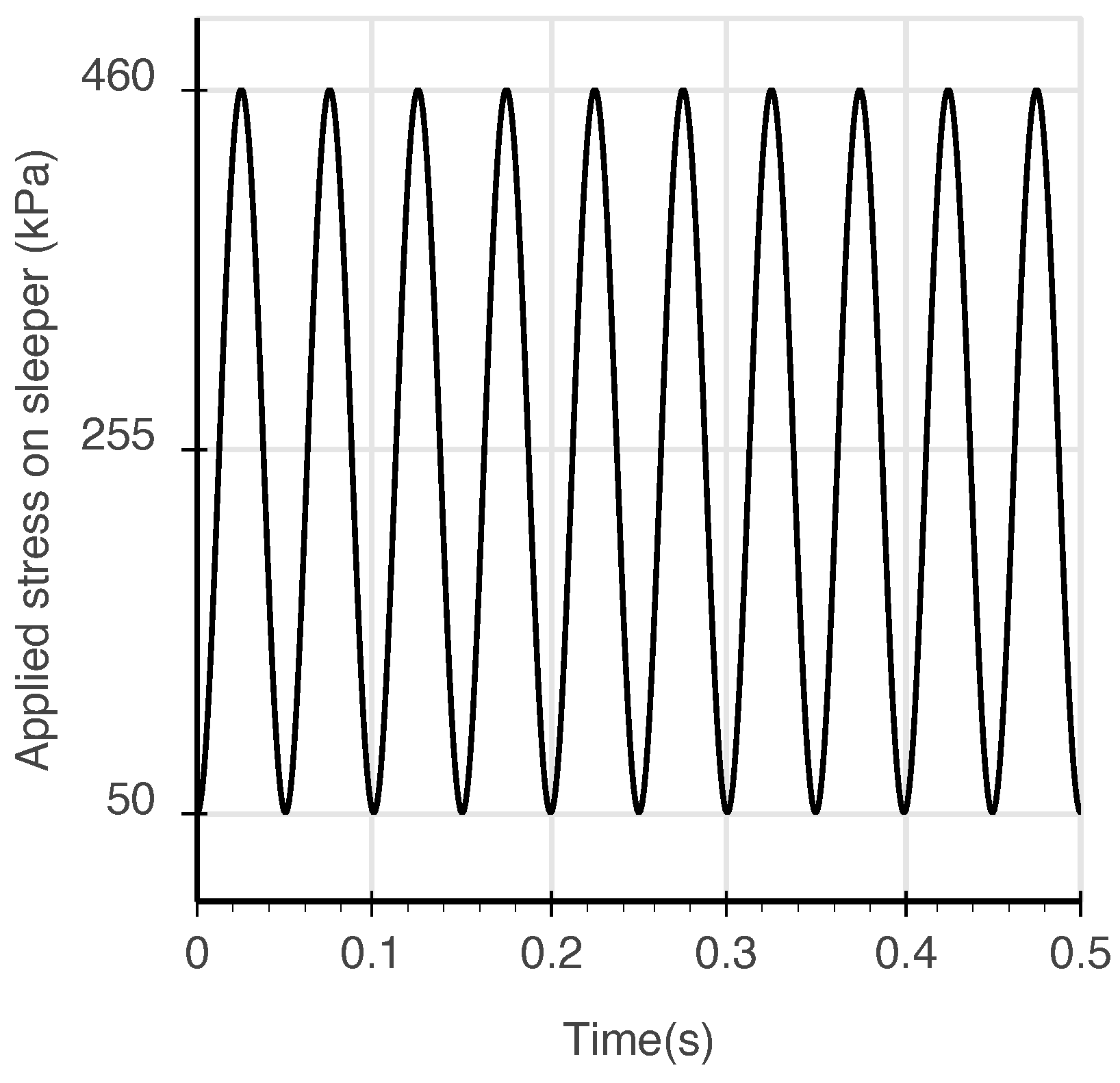 Sustainability 13 12247 g006