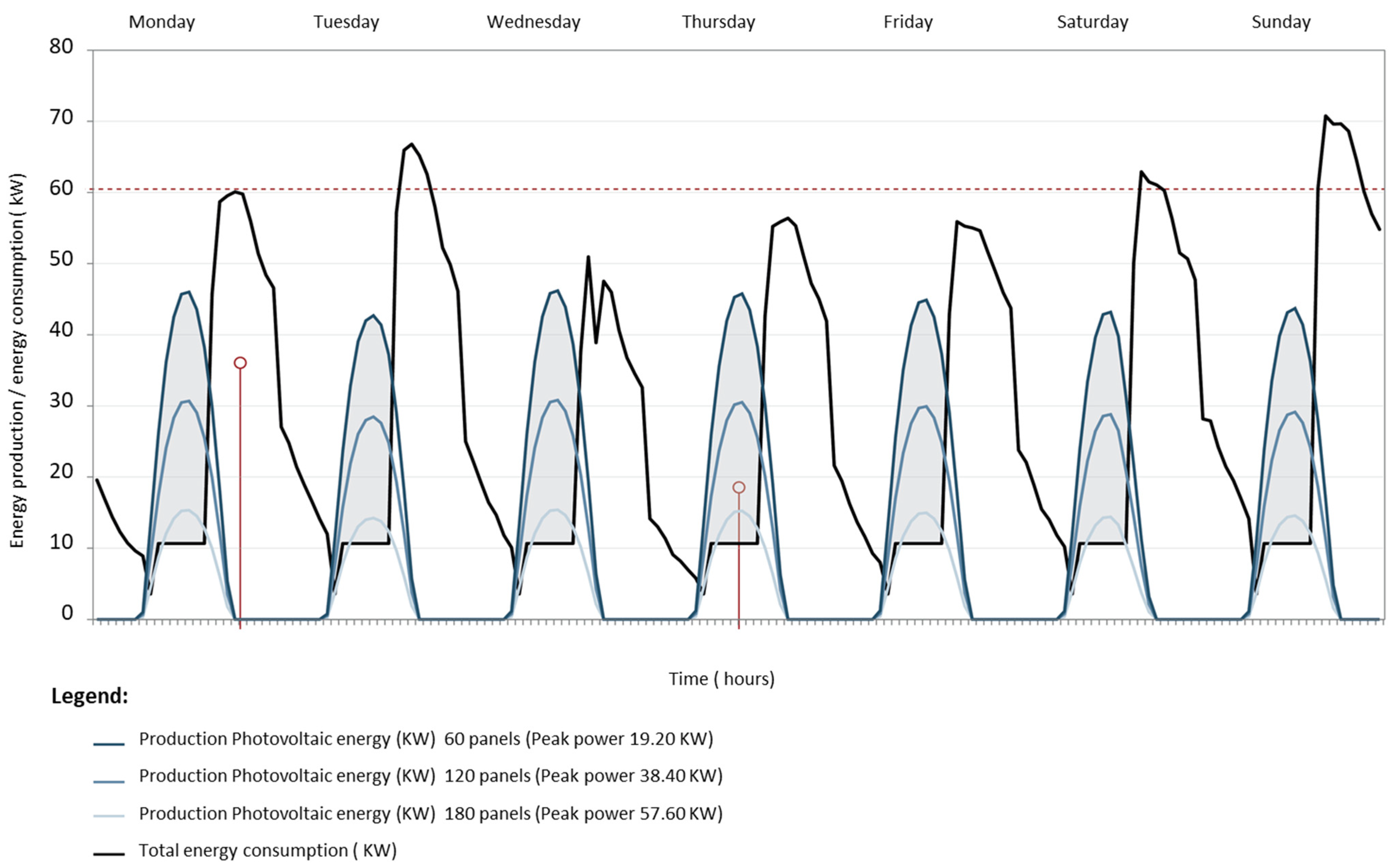 Sustainability 13 12249 g005
