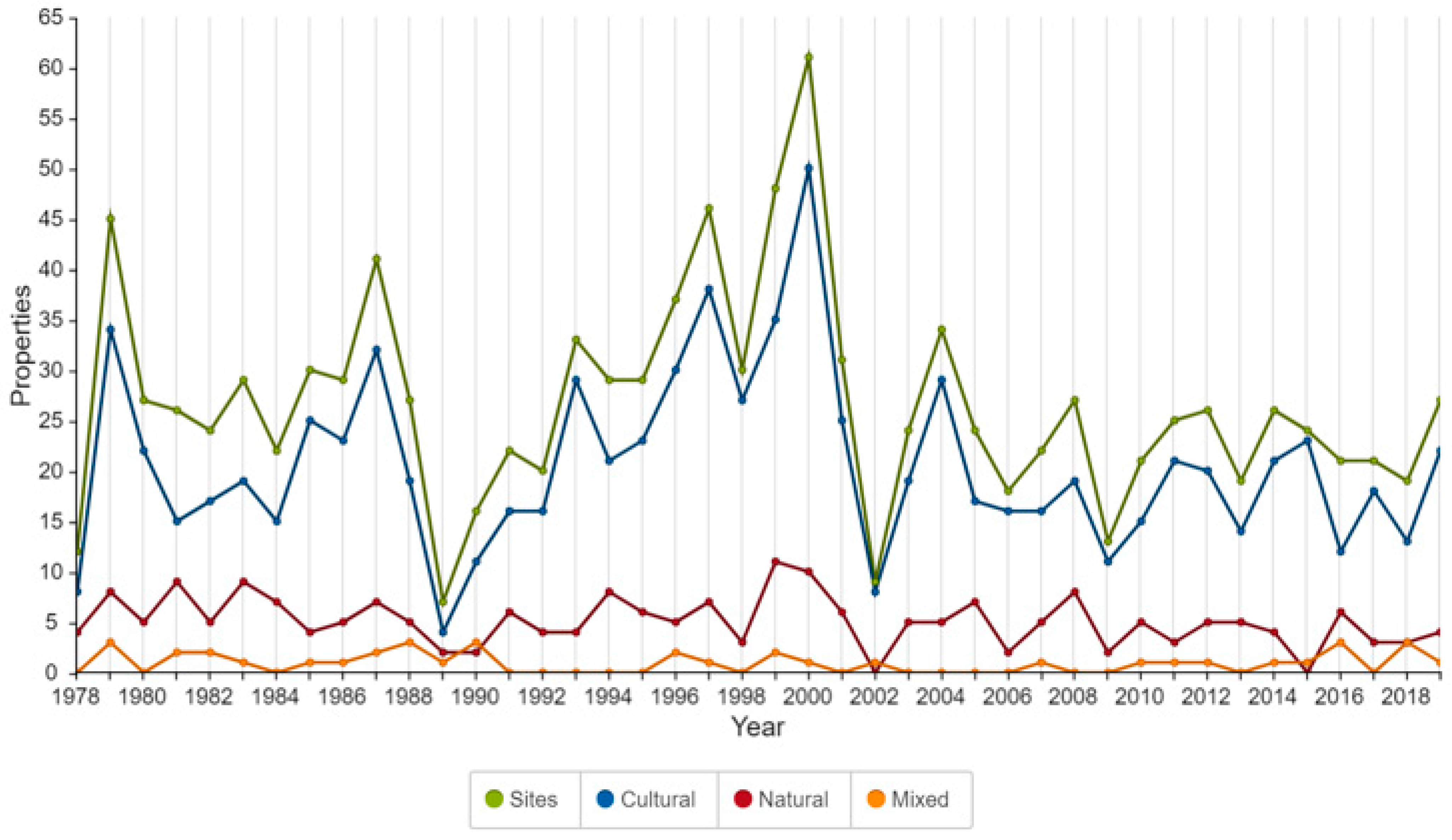 Sustainability 13 12250 g001