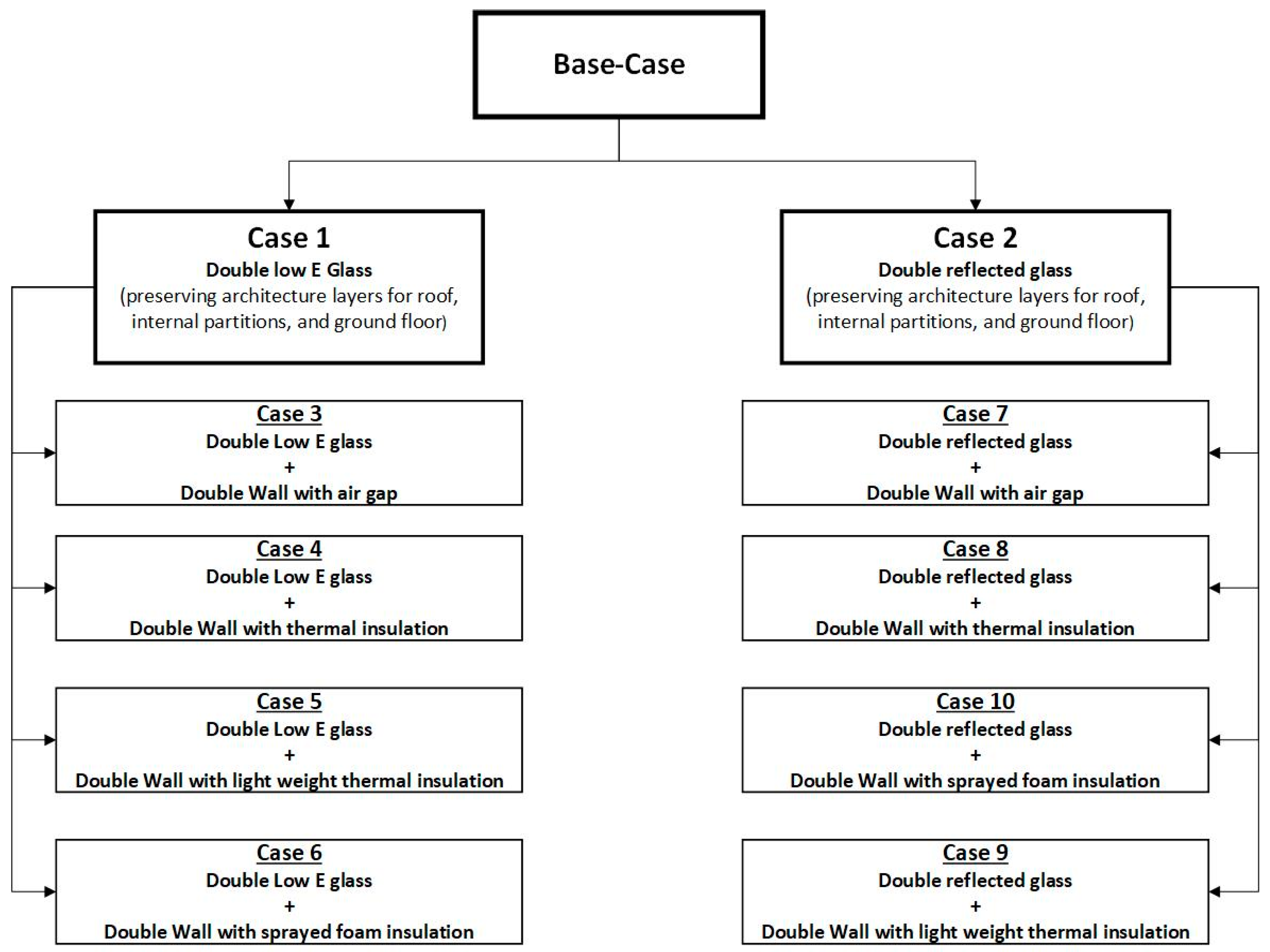 Sustainability 13 12250 g008