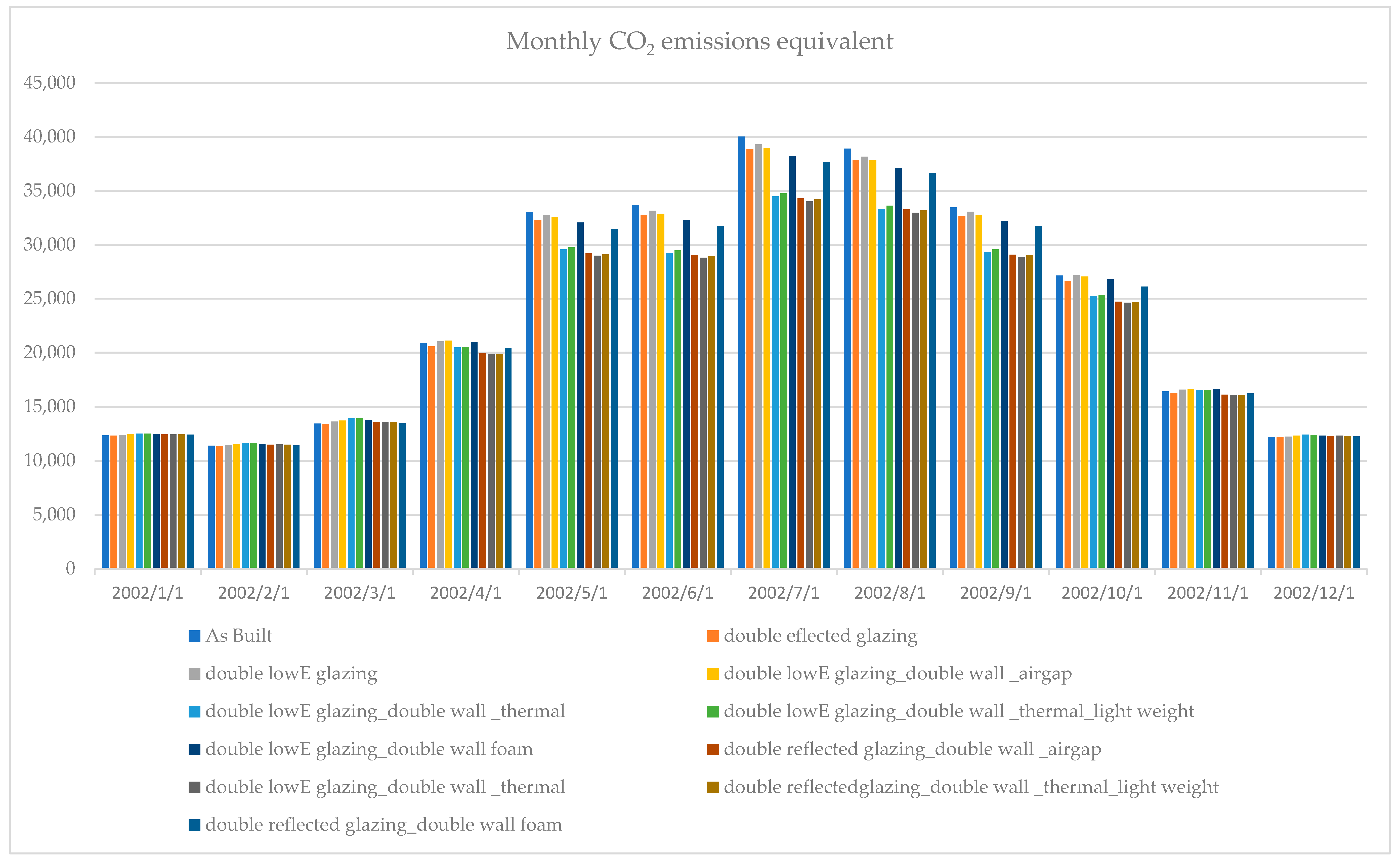 Sustainability 13 12250 g011