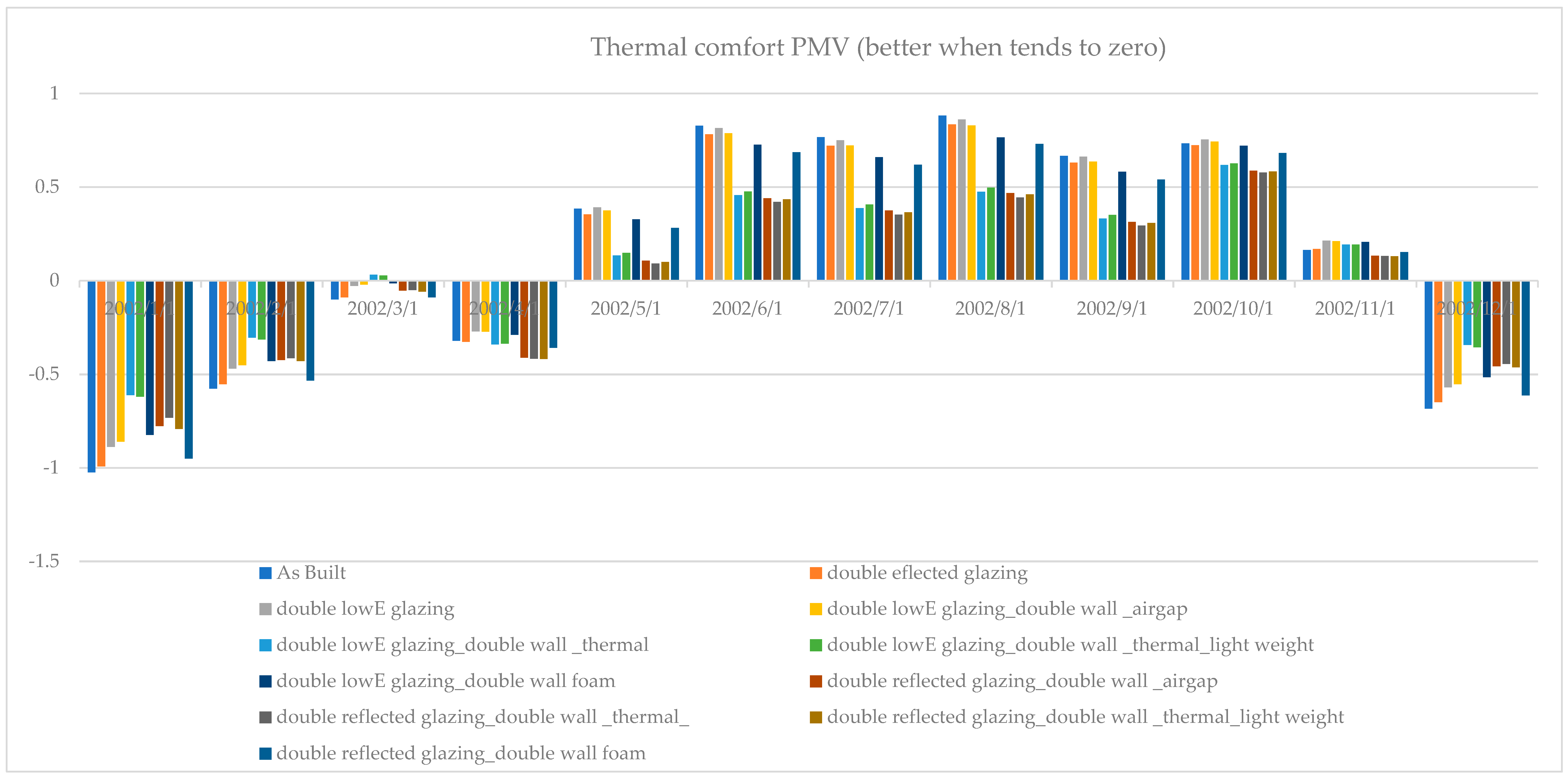 Sustainability 13 12250 g013