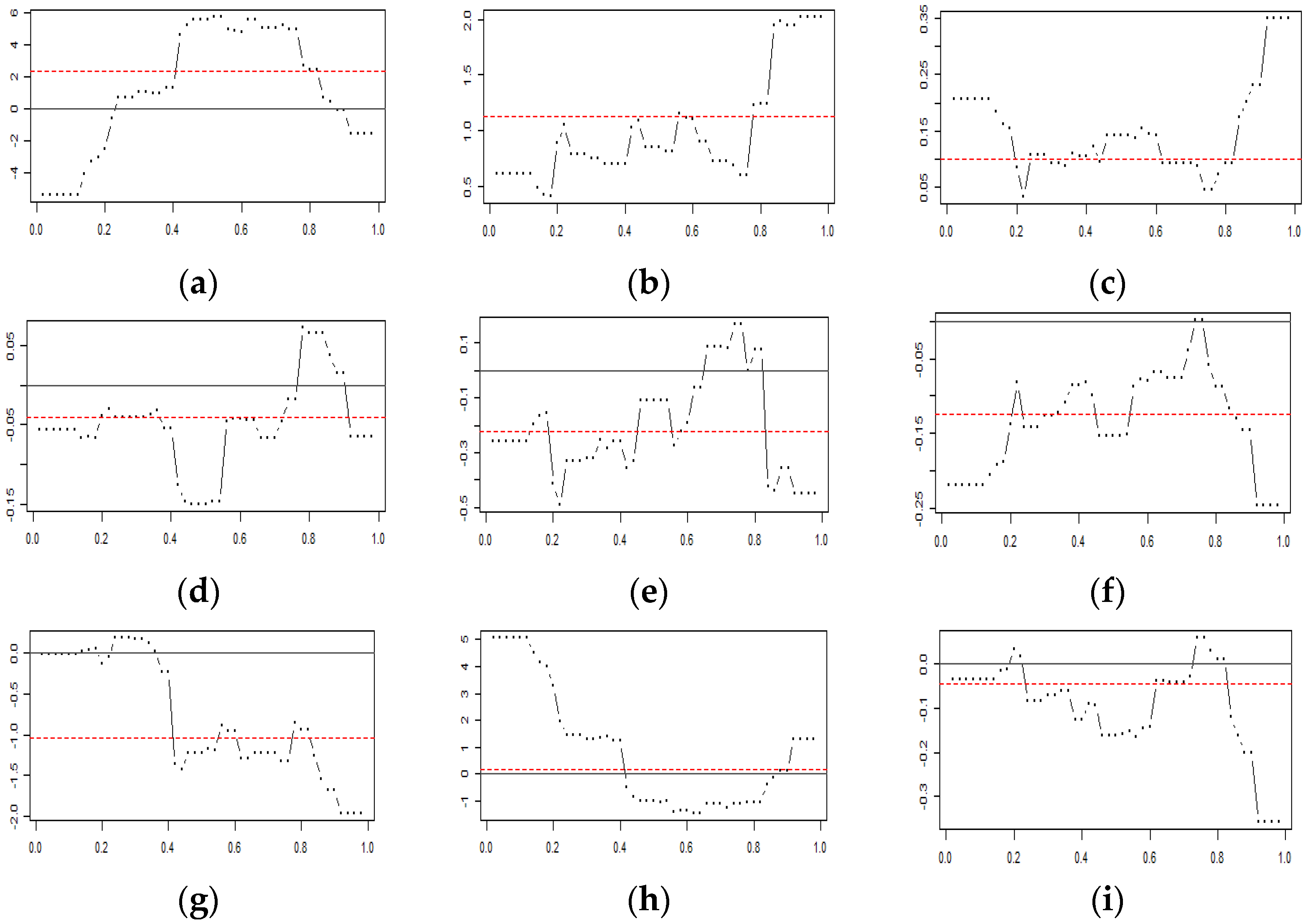 Sustainability 13 12253 g004