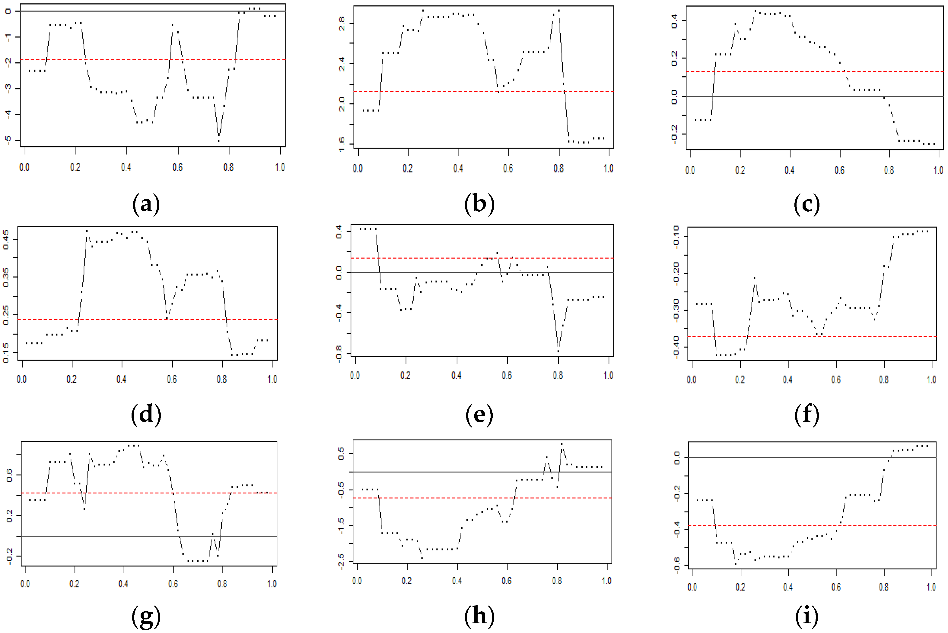 Sustainability 13 12253 g005