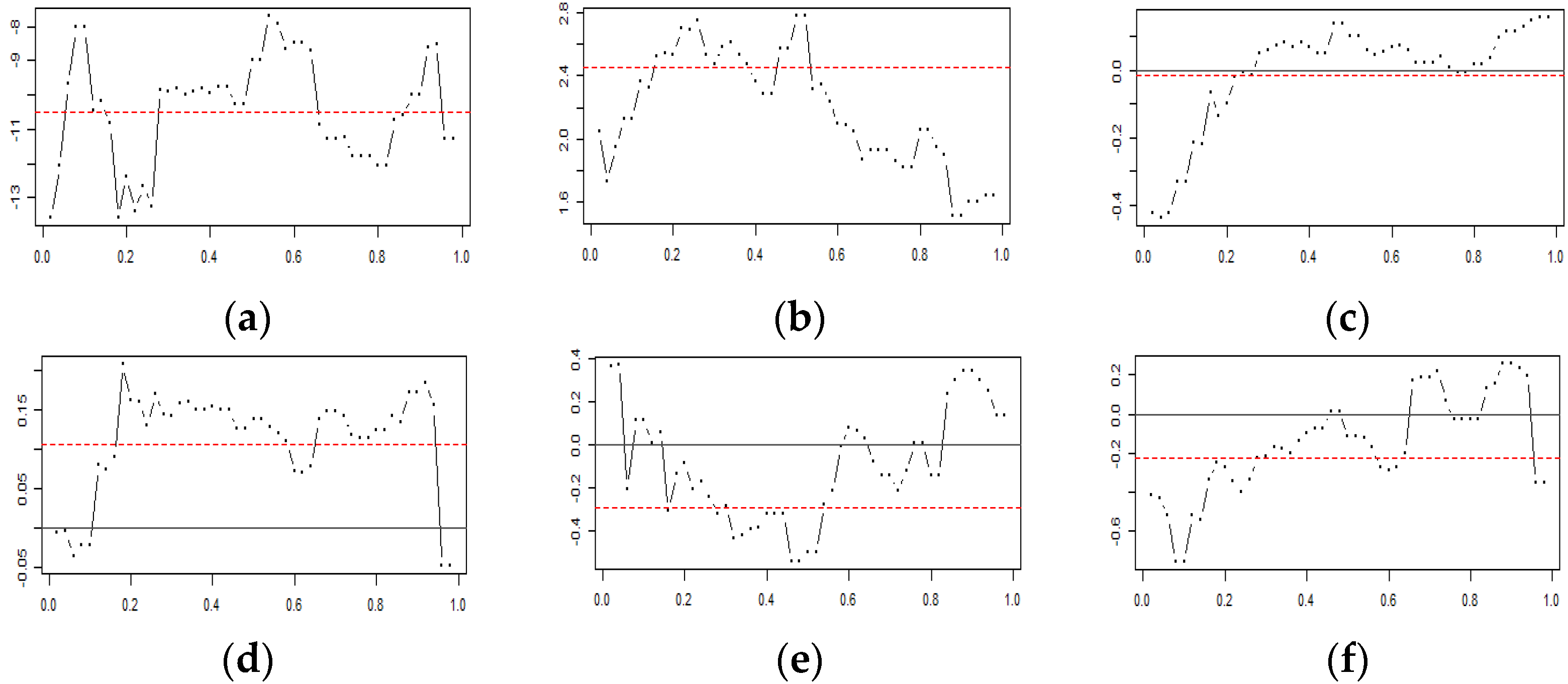 Sustainability 13 12253 g006a