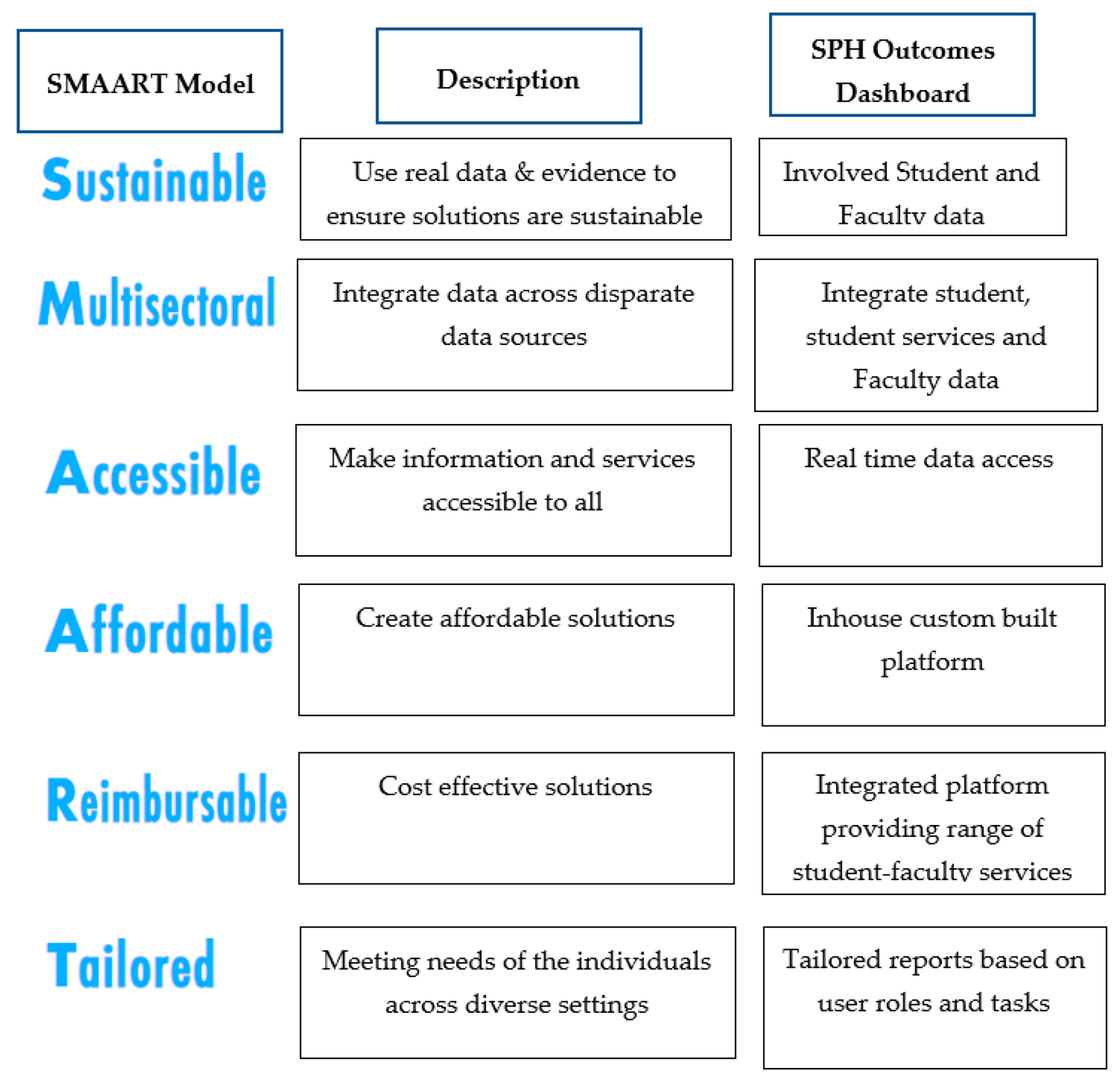 Sustainability 13 12256 g006