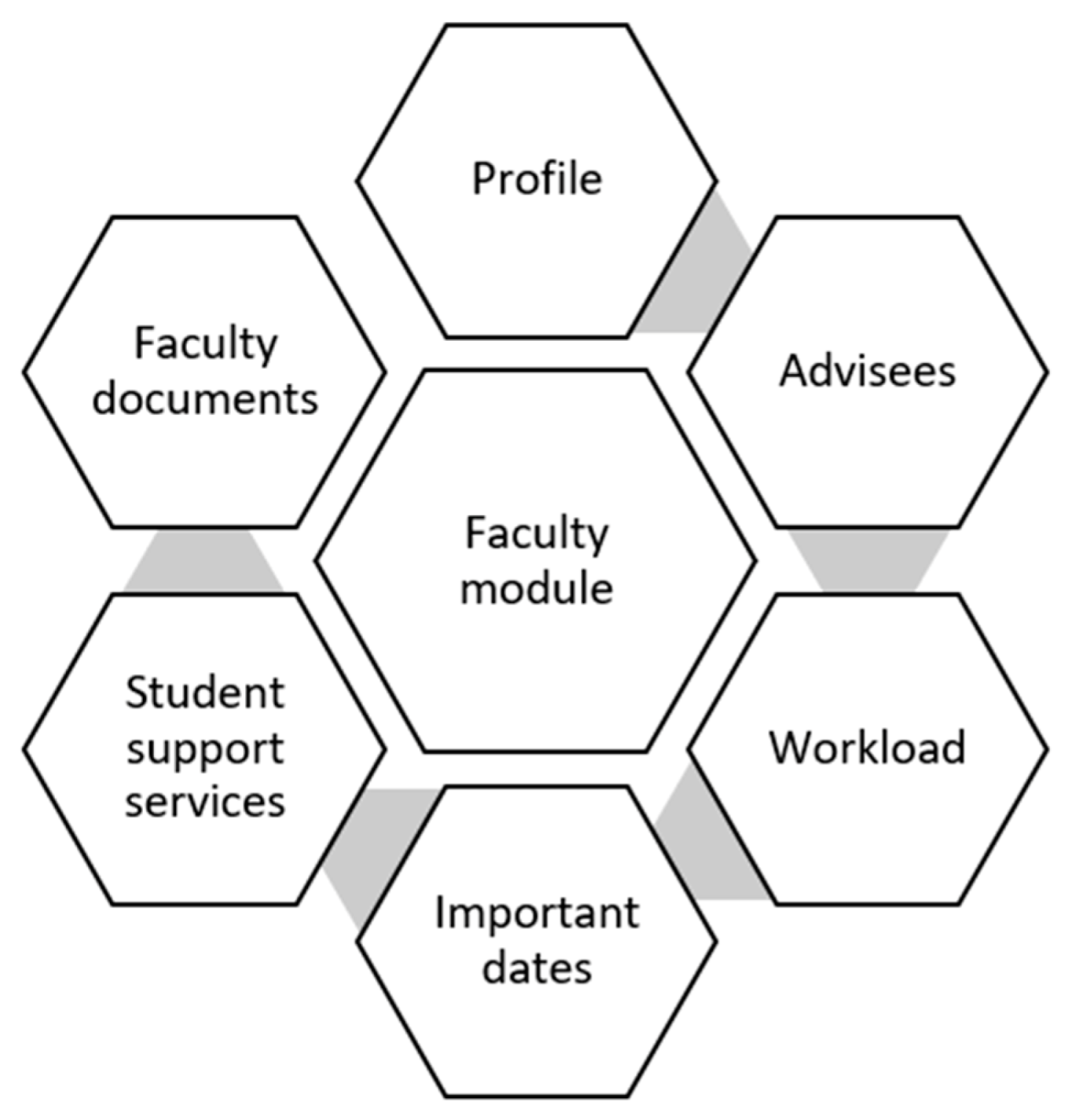 Sustainability 13 12256 g007