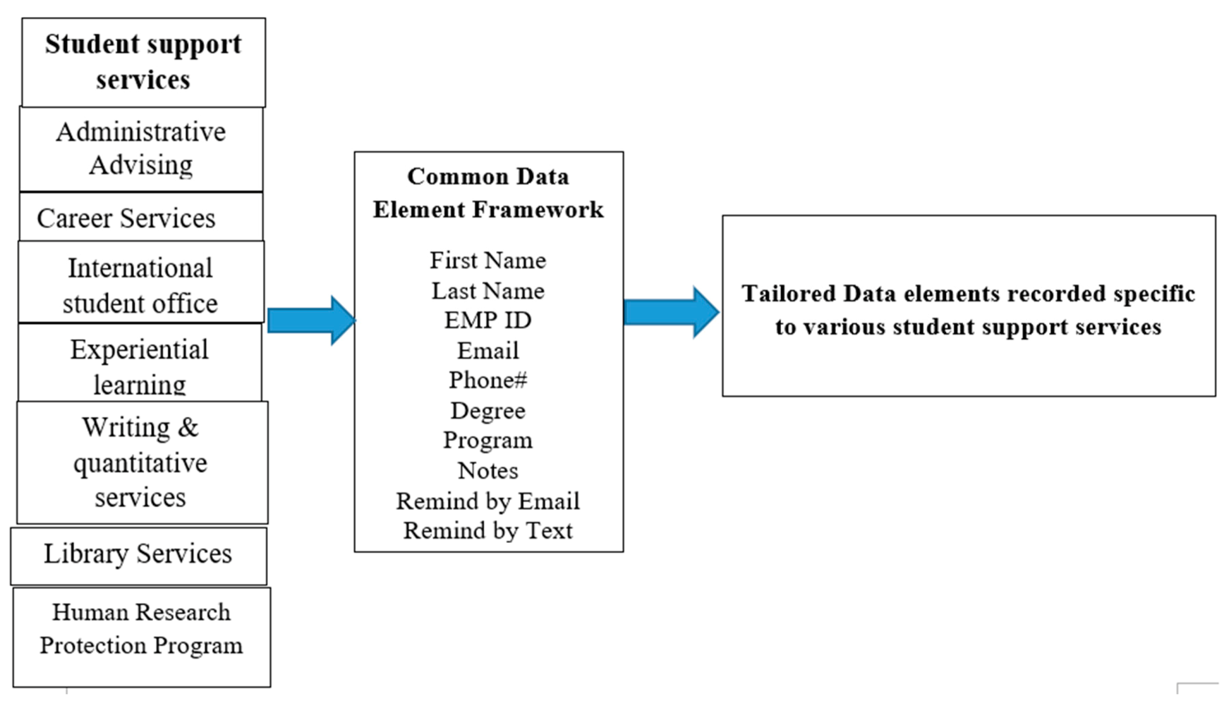 Sustainability 13 12256 g011