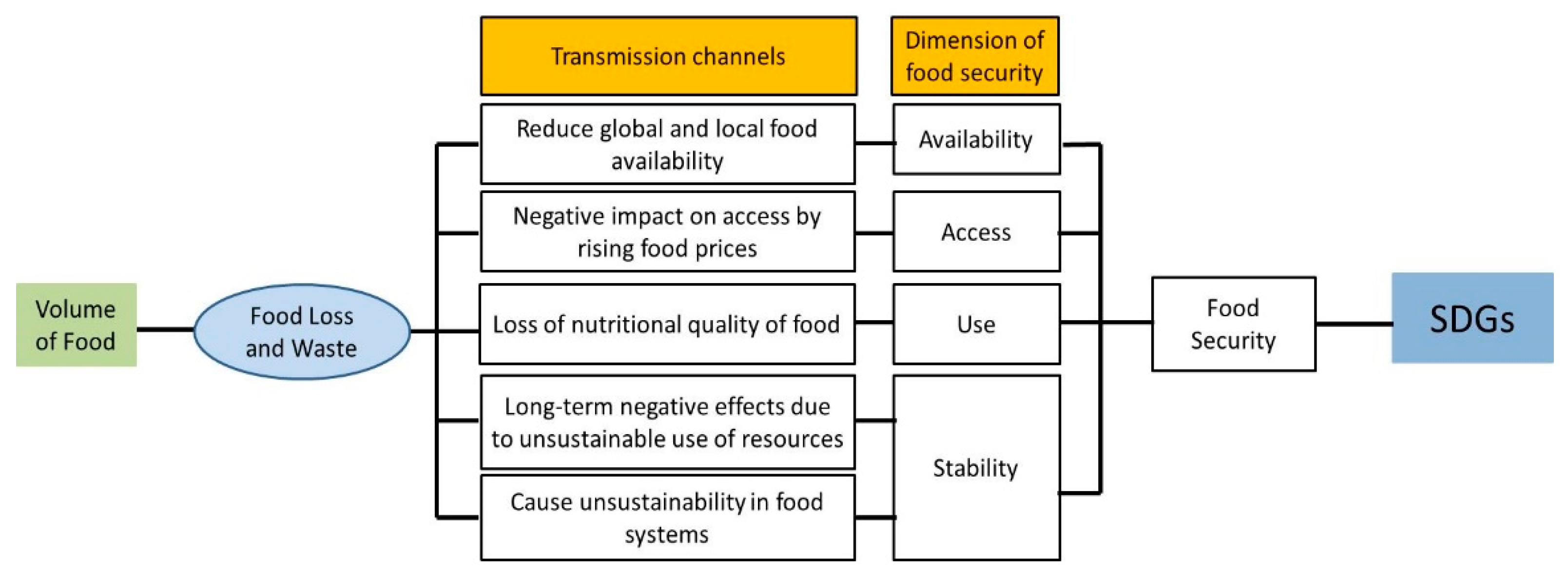 Sustainability 13 12259 g001