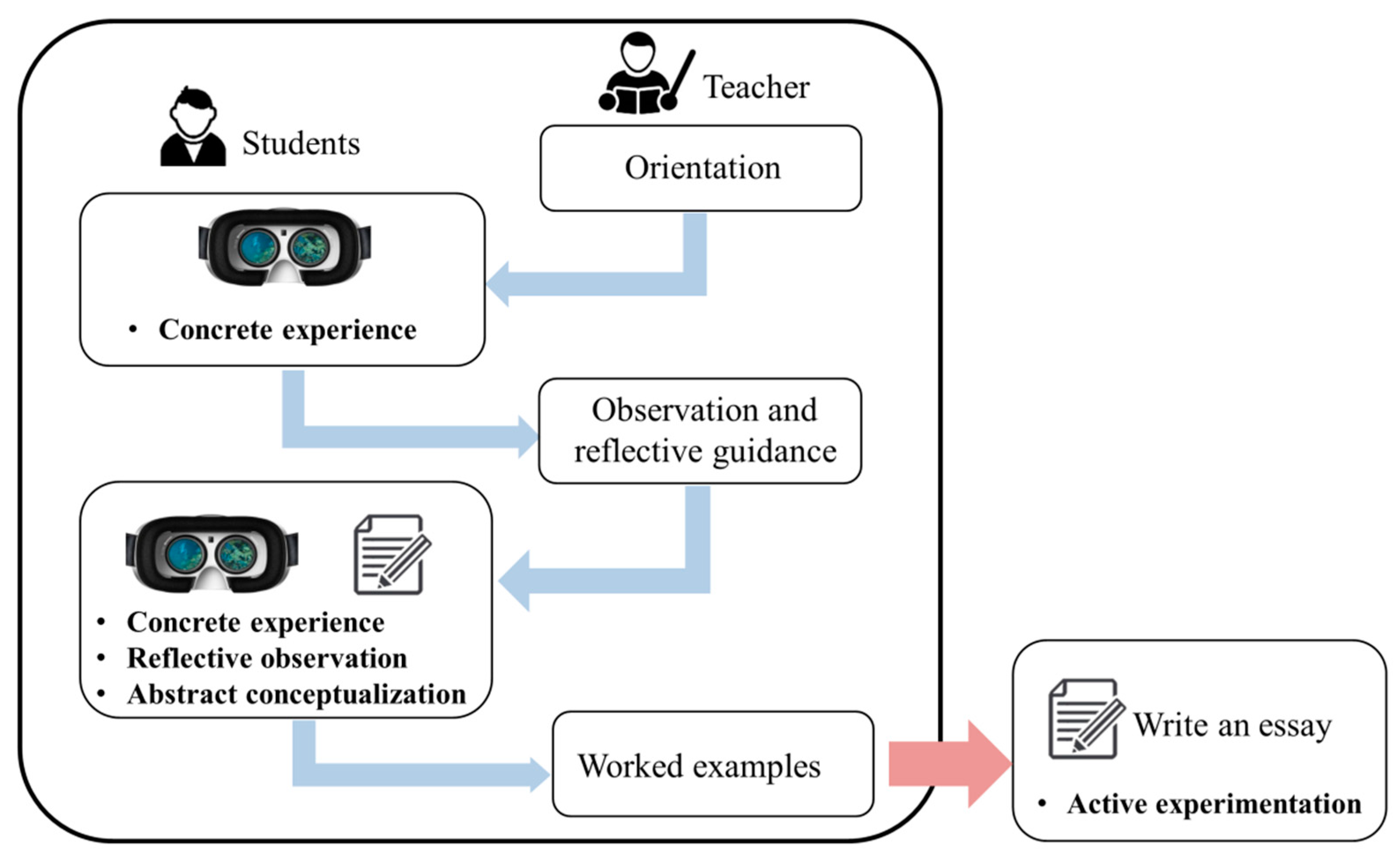 Sustainability 13 12260 g001
