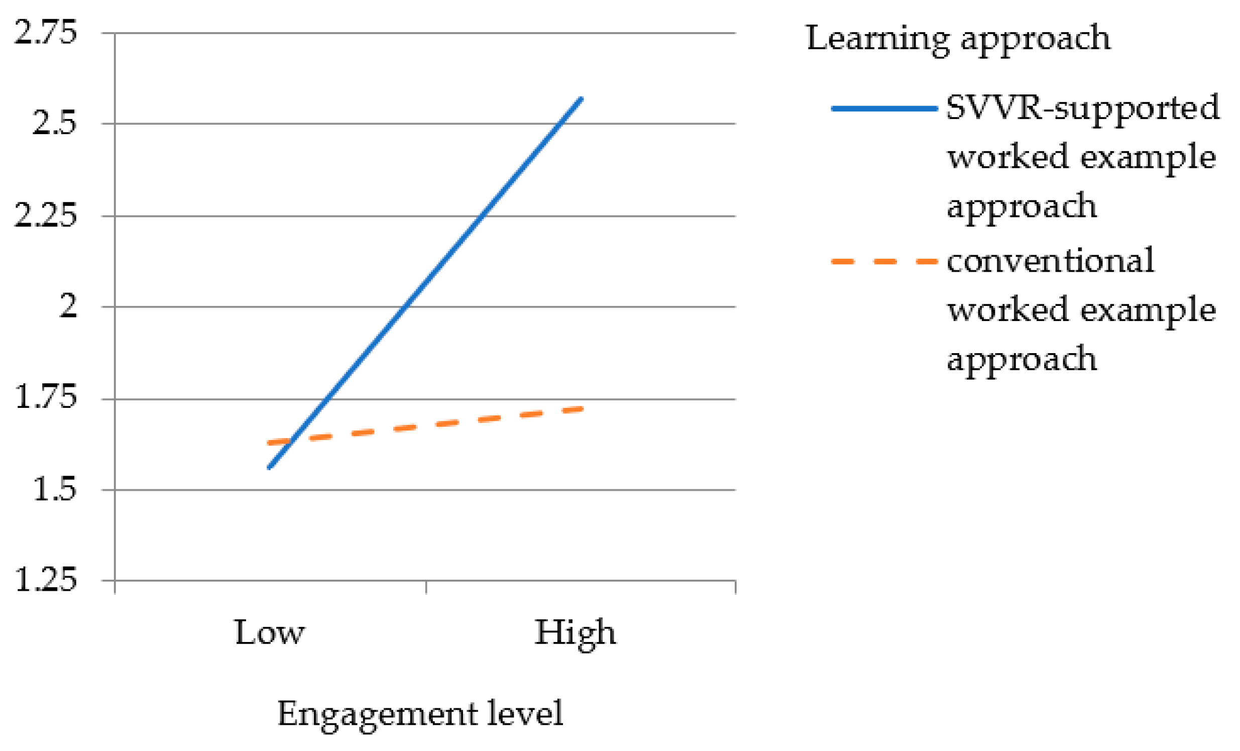 Sustainability 13 12260 g004