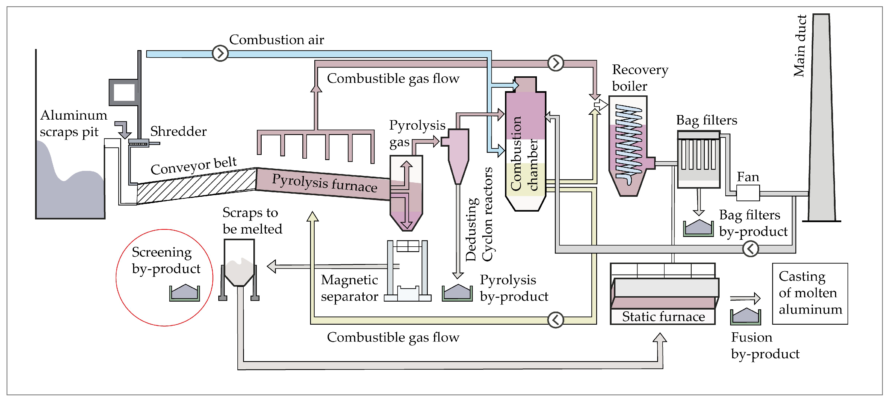 Sustainability 13 12261 g001