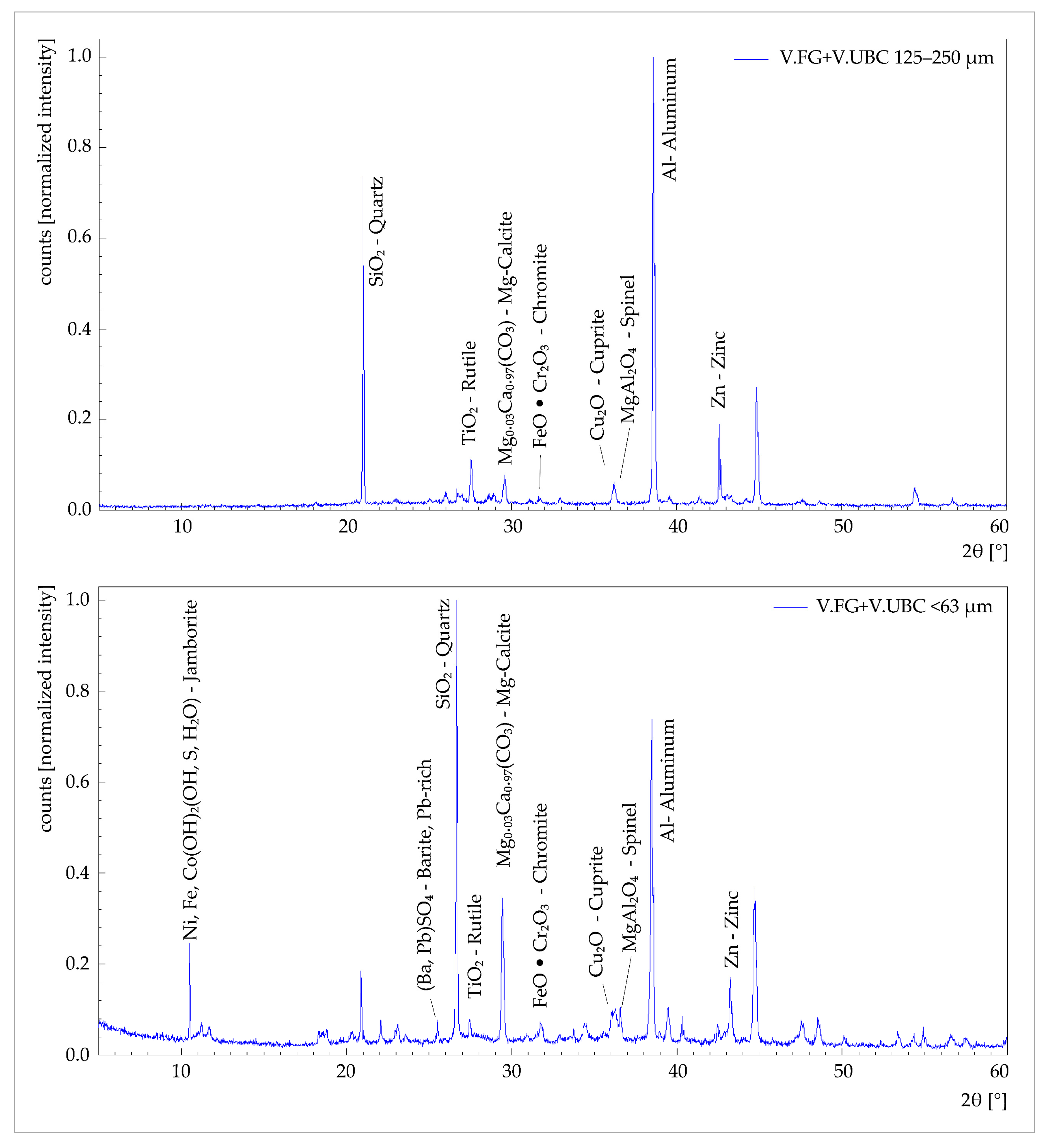 Sustainability 13 12261 g004