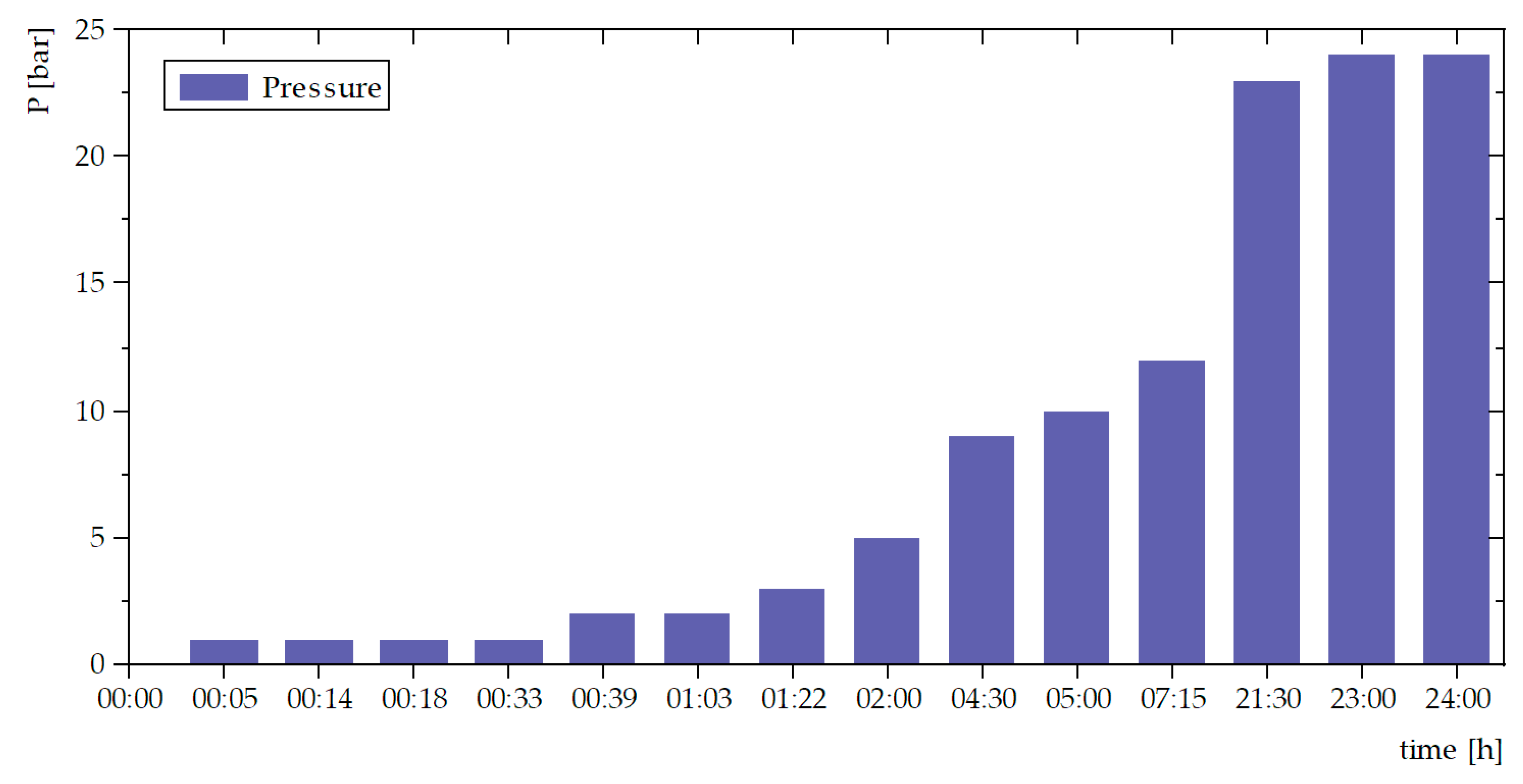 Sustainability 13 12261 g005