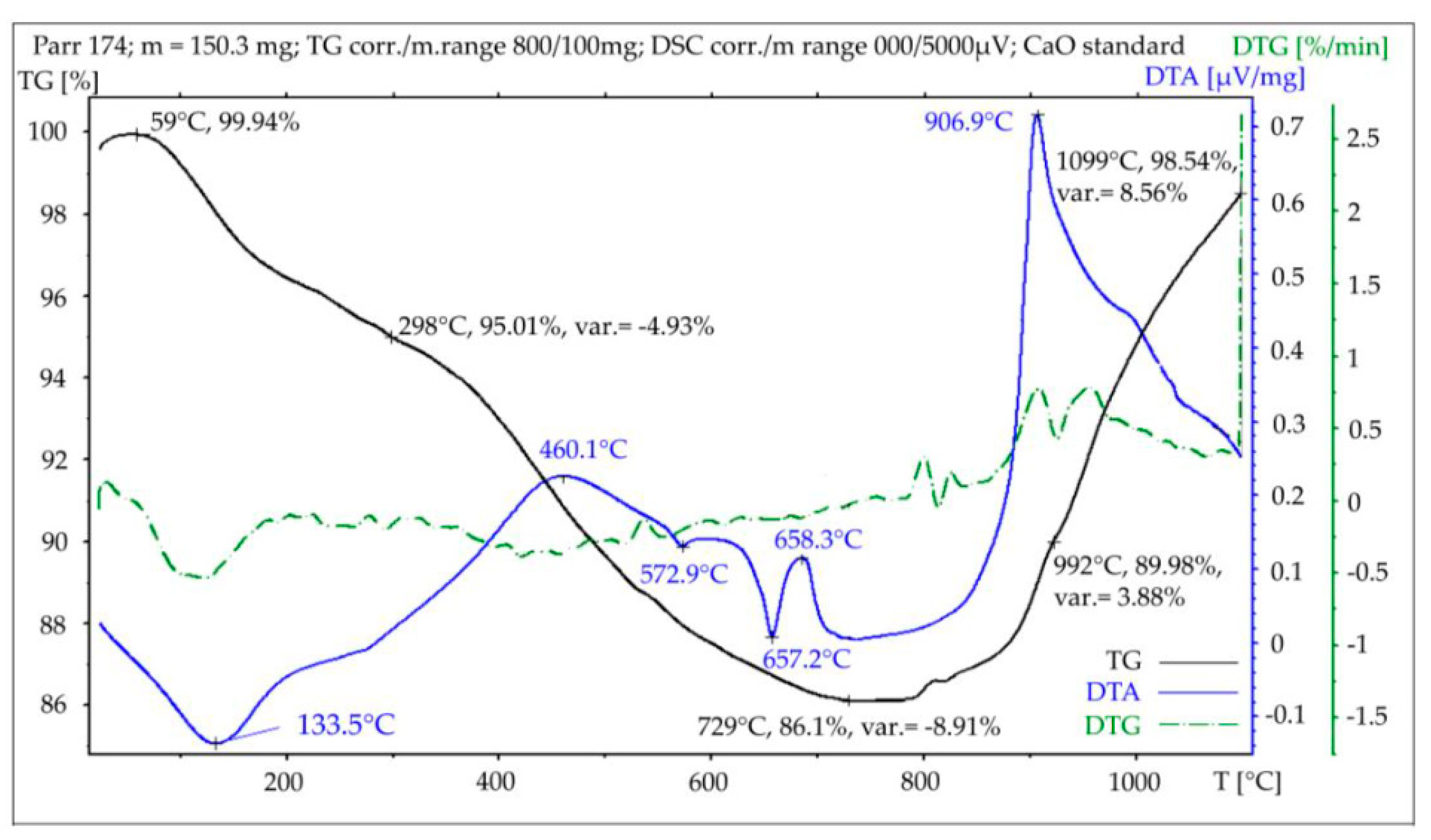 Sustainability 13 12261 g007