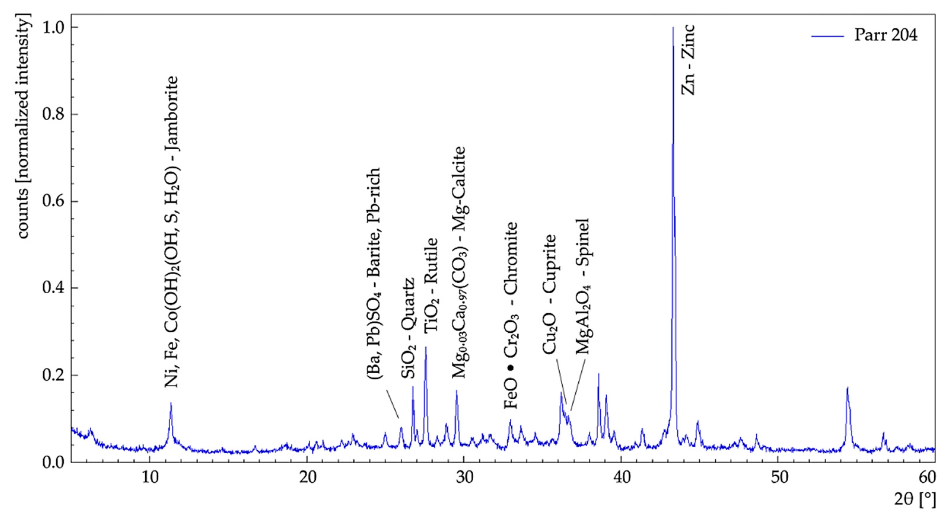 Sustainability 13 12261 g008