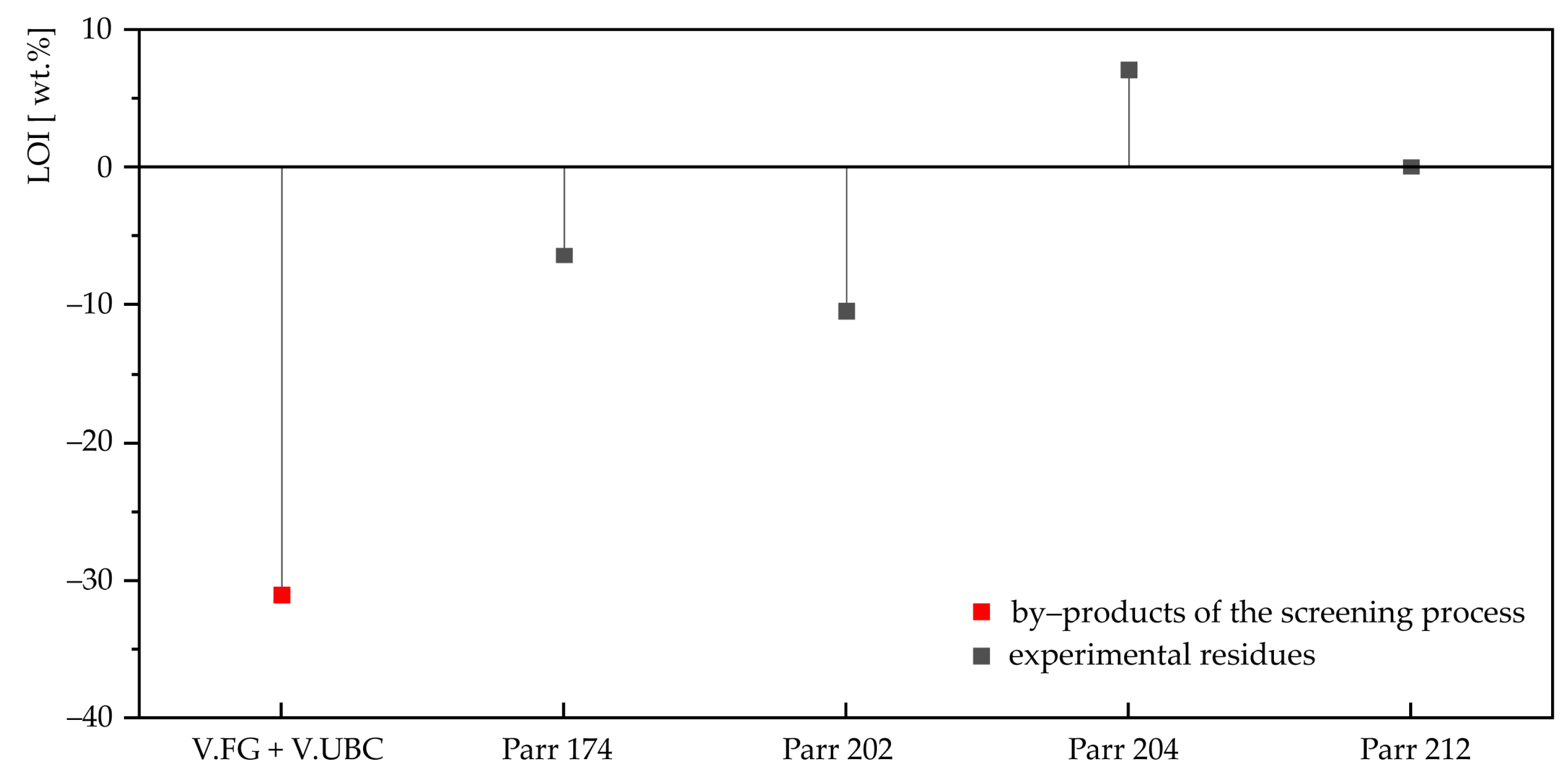 Sustainability 13 12261 g009