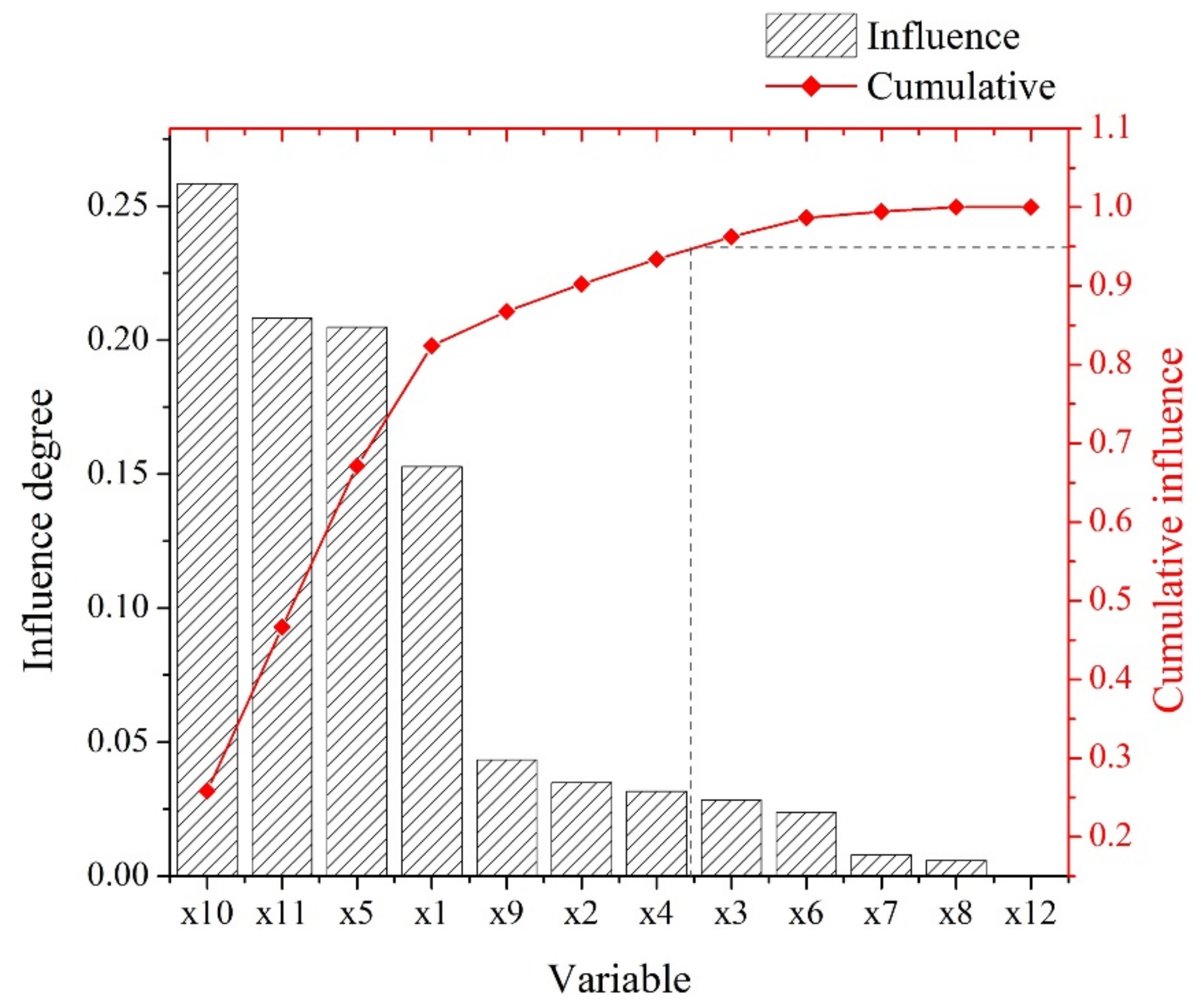 Sustainability 13 12262 g003