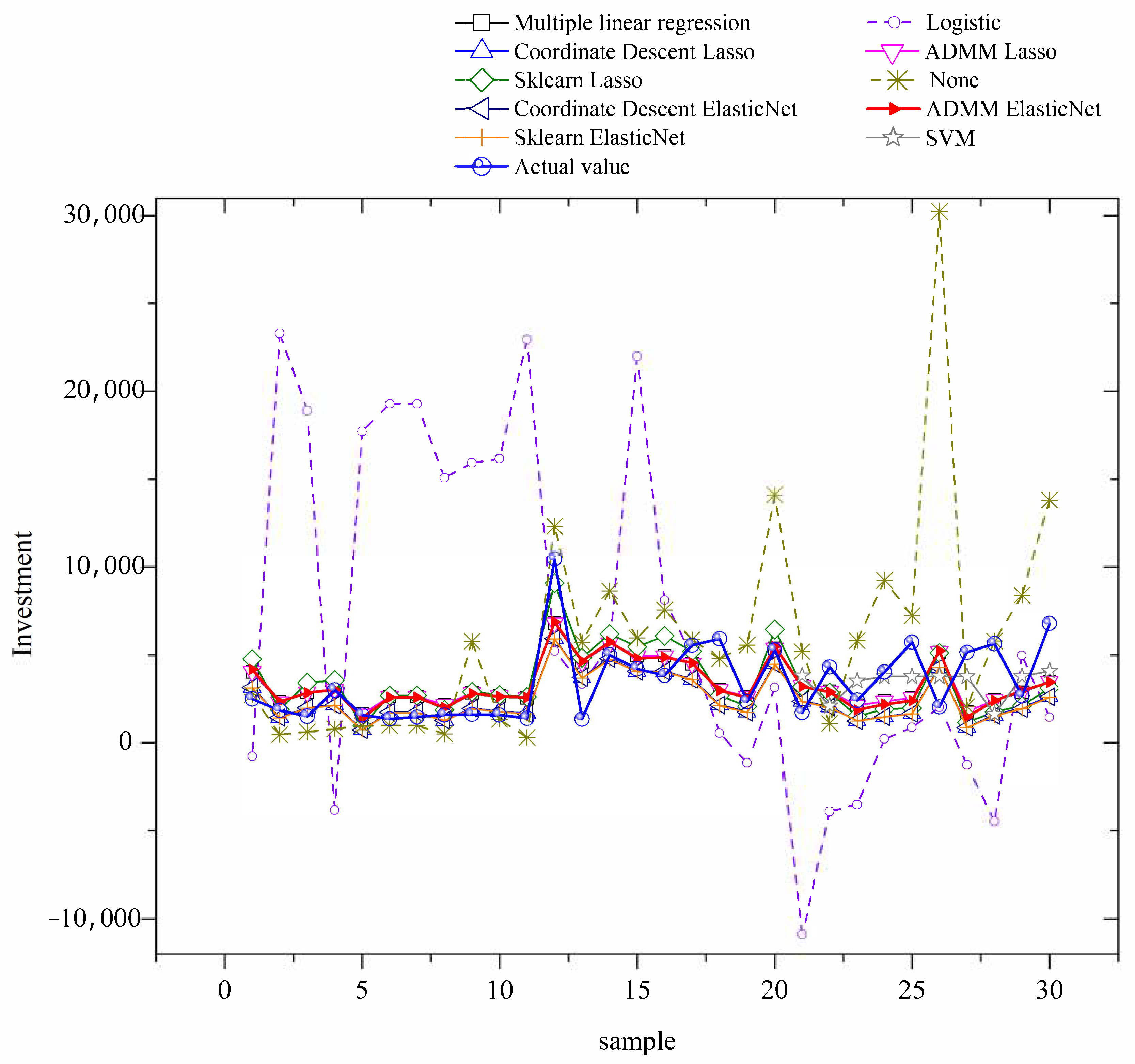 Sustainability 13 12262 g005