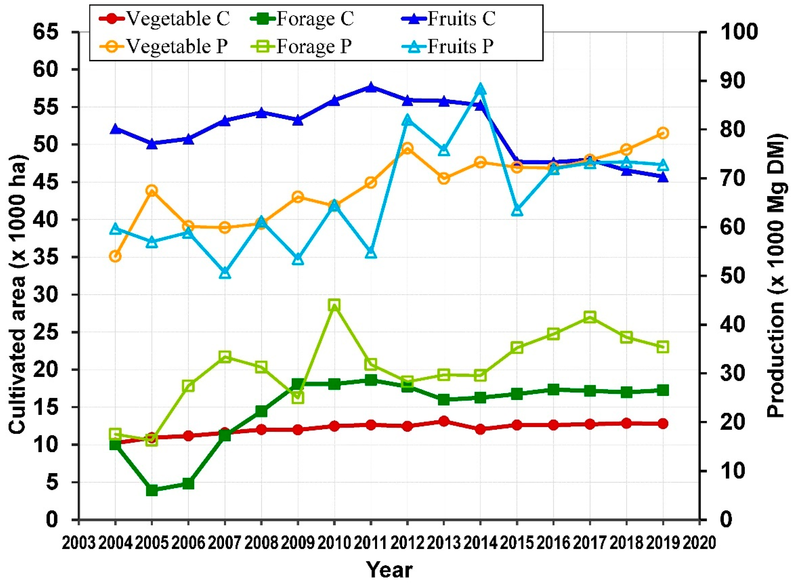 Sustainability 13 12263 g004