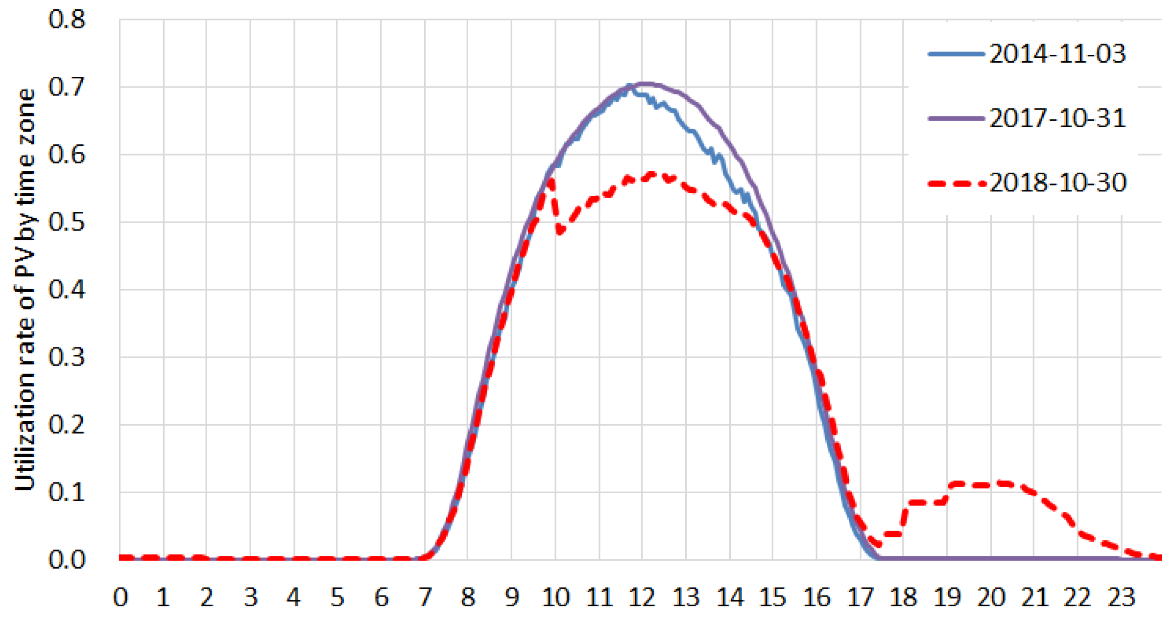 Sustainability 13 12264 g002