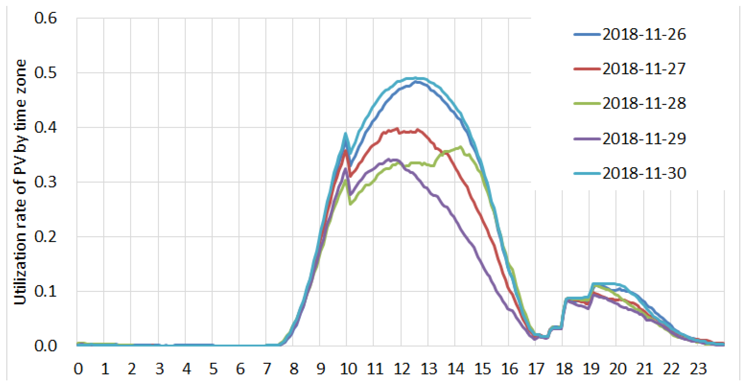 Sustainability 13 12264 g003