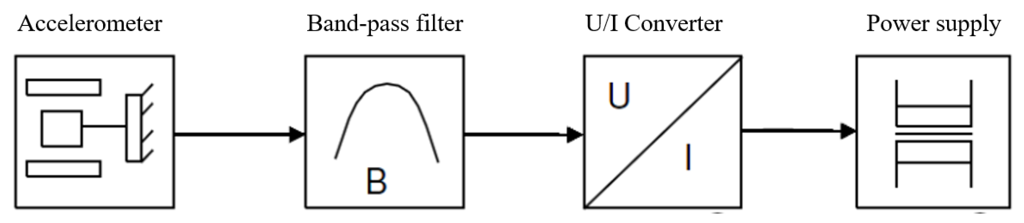 Sustainability 13 12265 g006