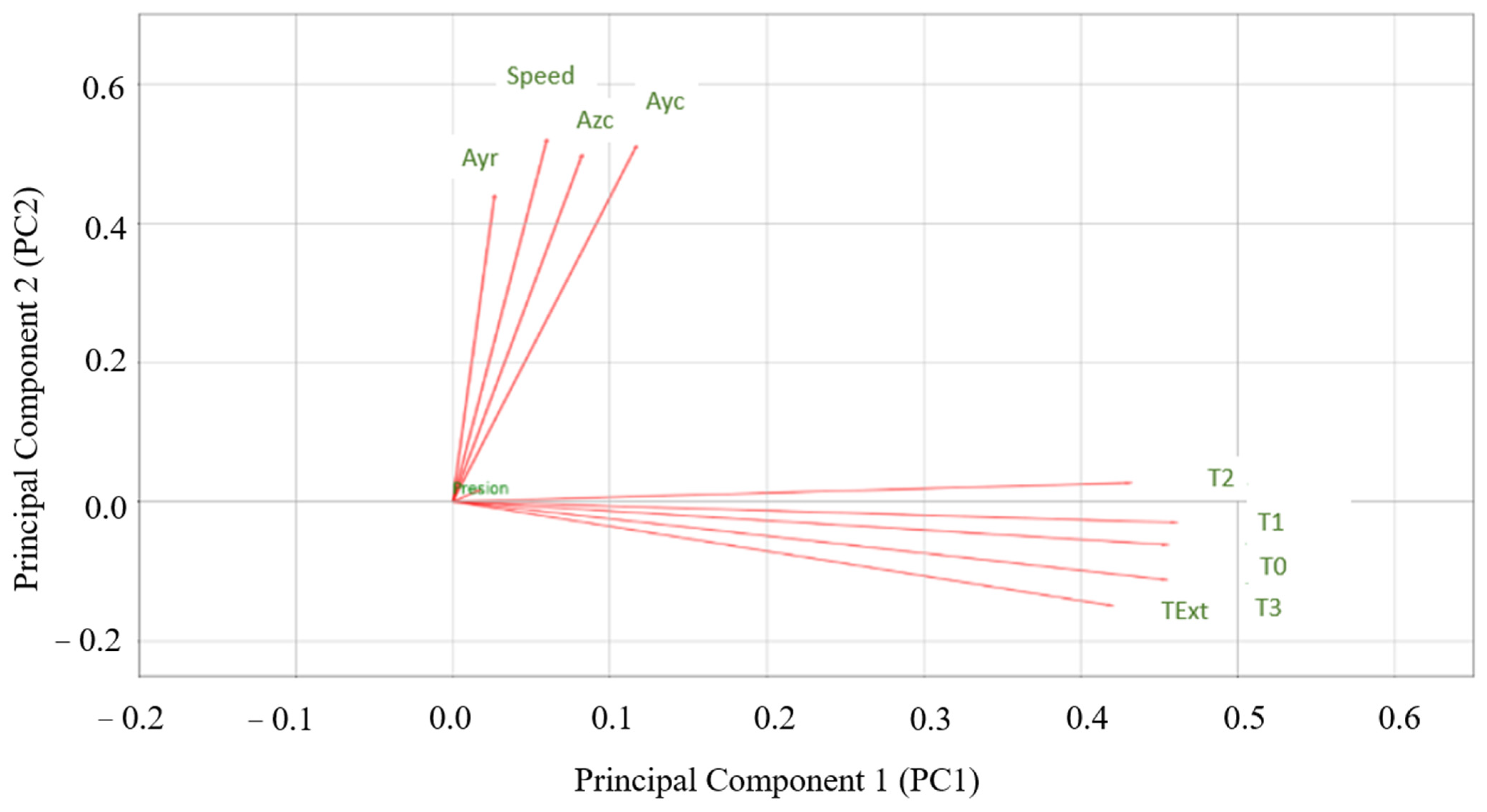 Sustainability 13 12265 g007