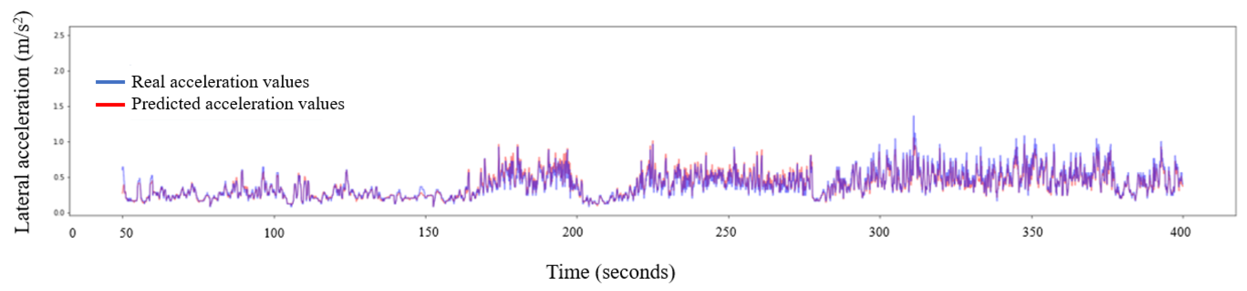 Sustainability 13 12265 g010