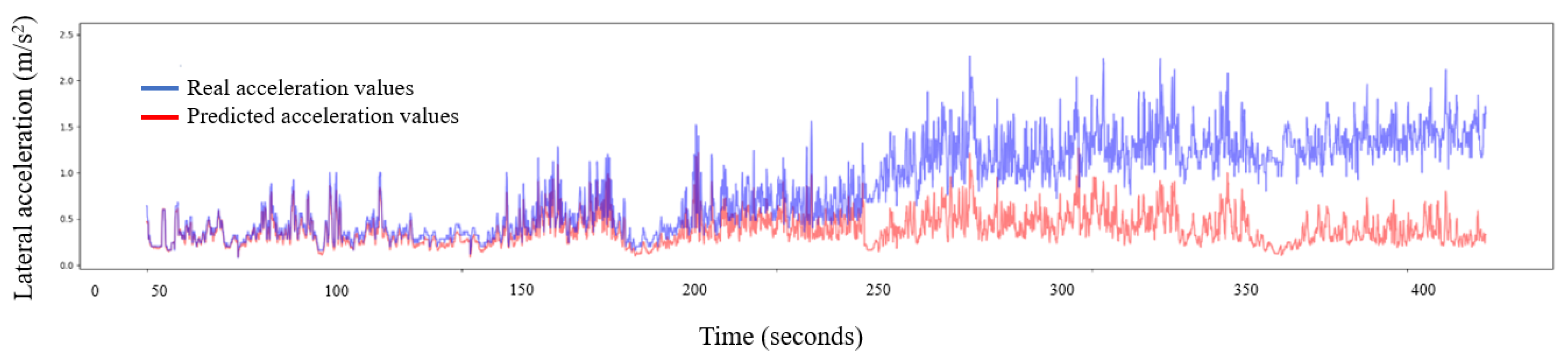 Sustainability 13 12265 g011