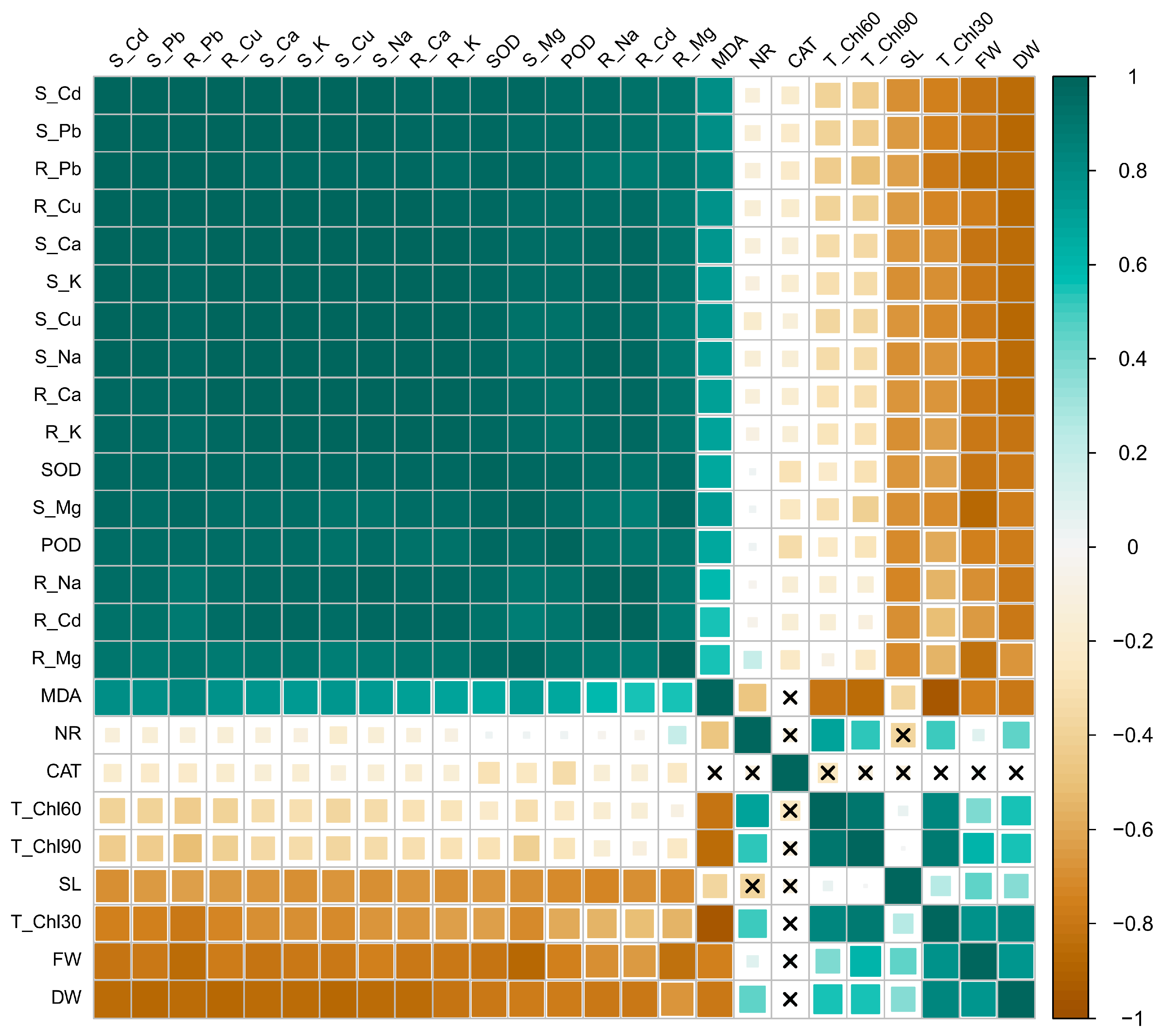 Sustainability 13 12266 g006