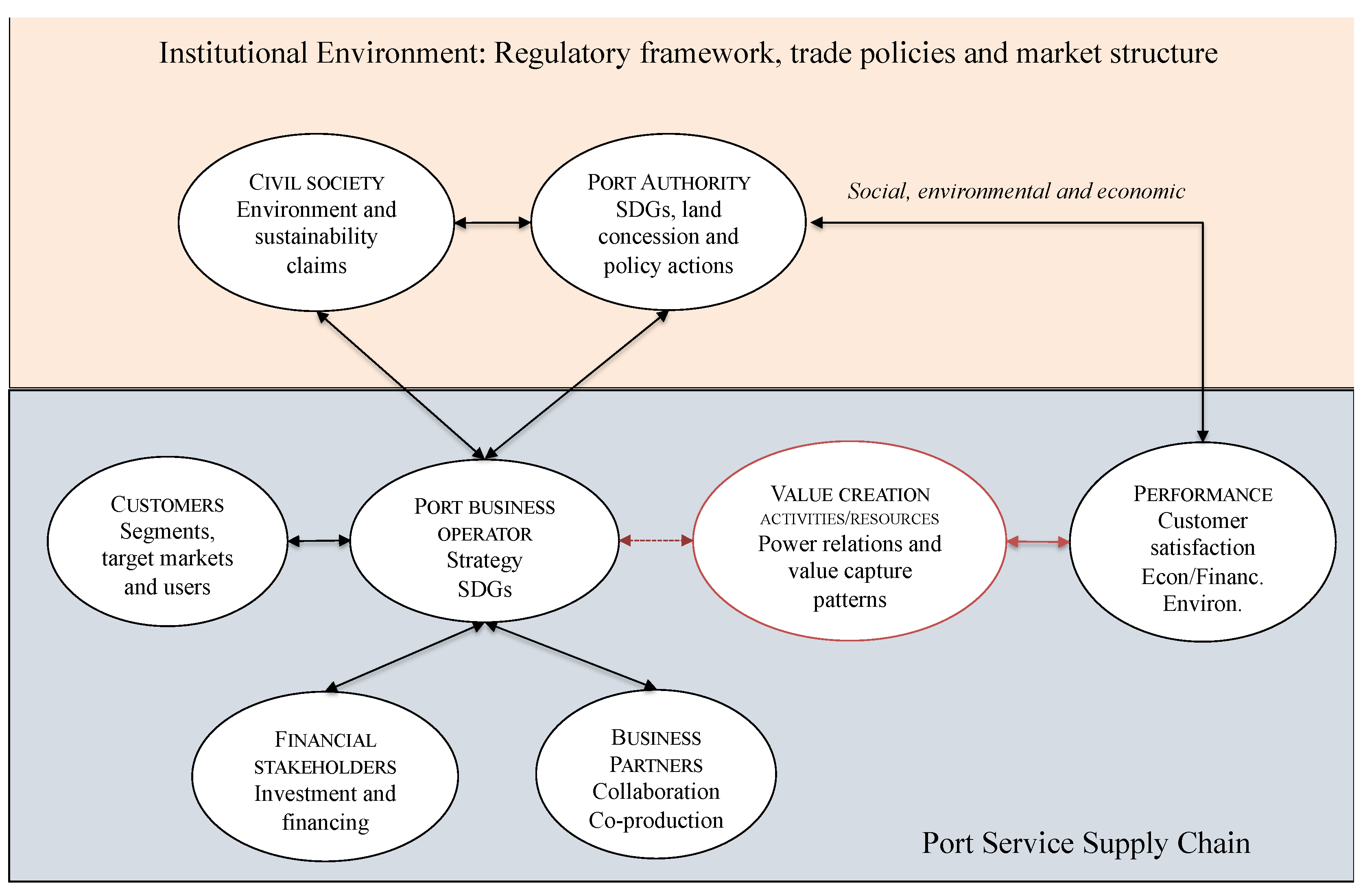 Sustainability 13 12268 g003