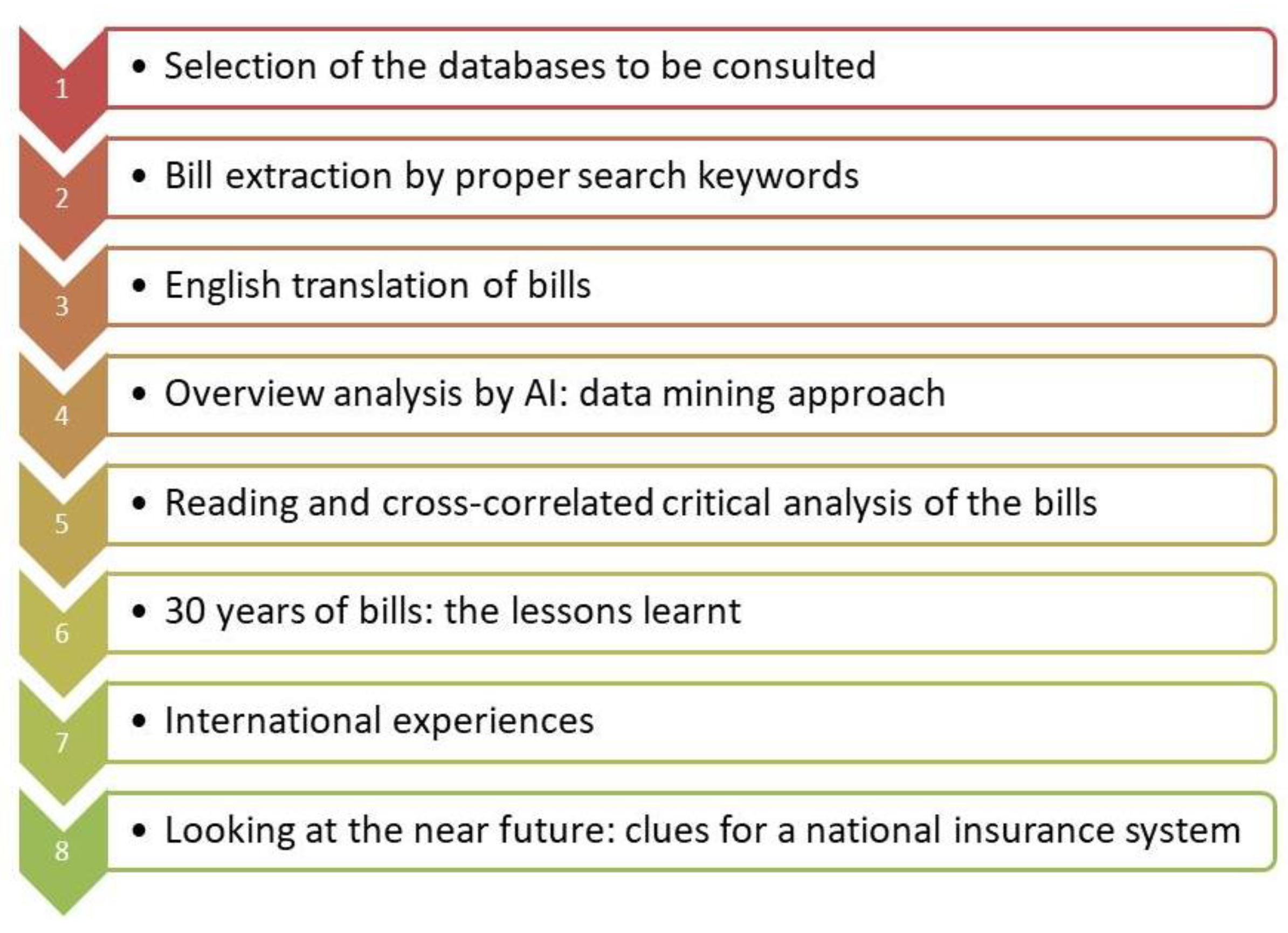 Sustainability 13 12269 g002