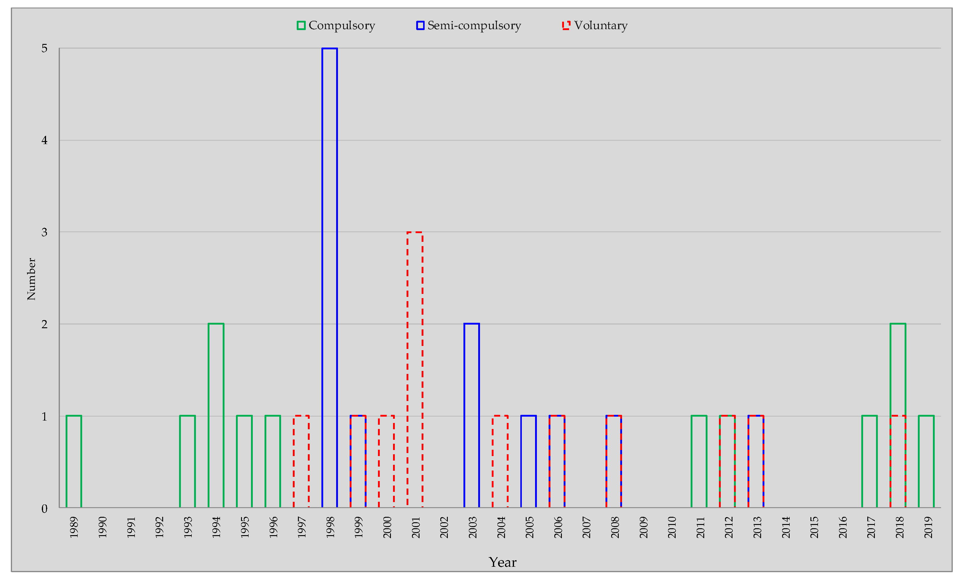 Sustainability 13 12269 g003