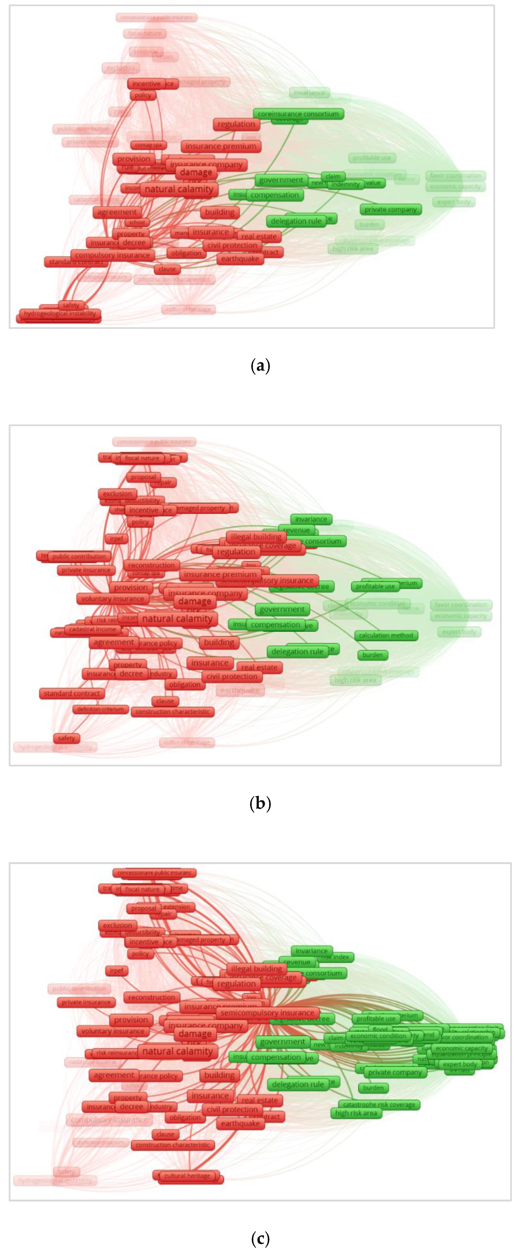 Sustainability 13 12269 g005