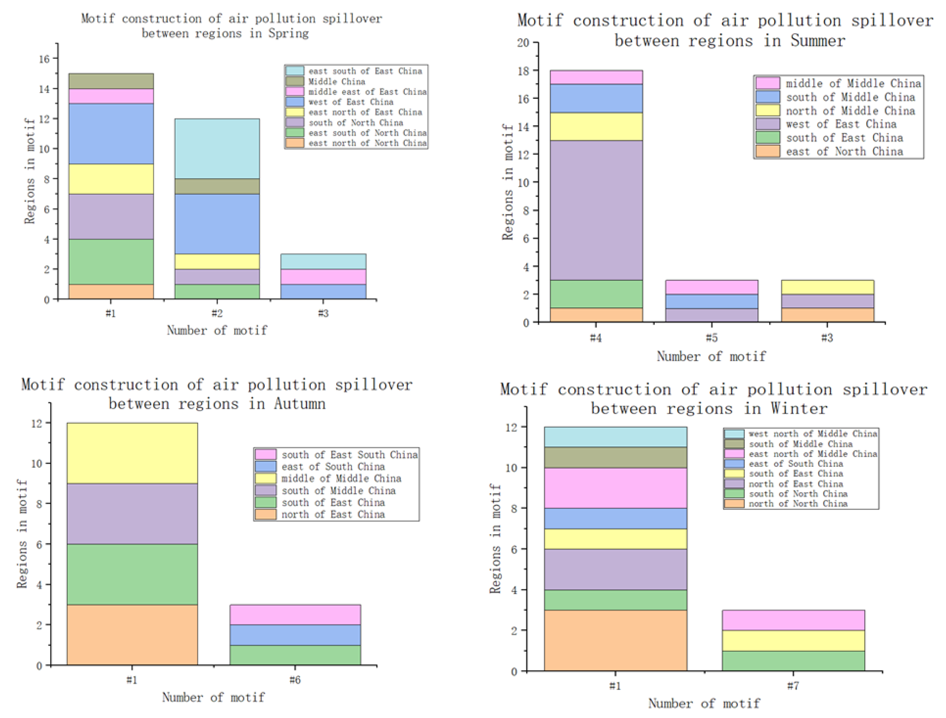 Sustainability 13 12272 g004